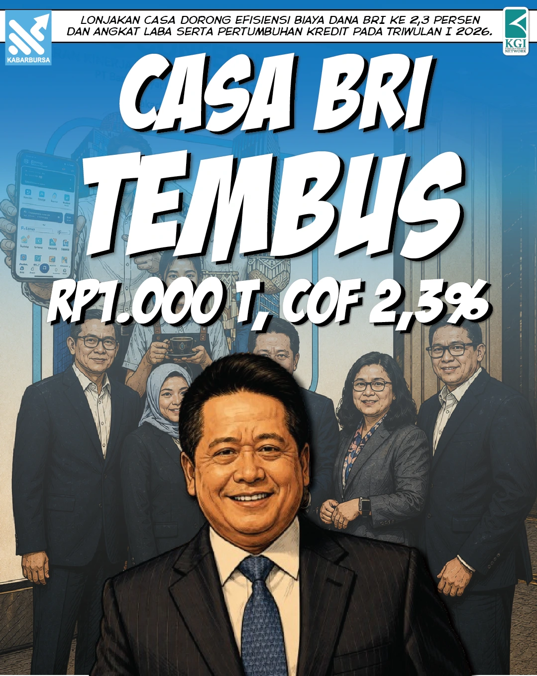 CASA BRI Tembus Rp1.000 T, CoF 2,3%