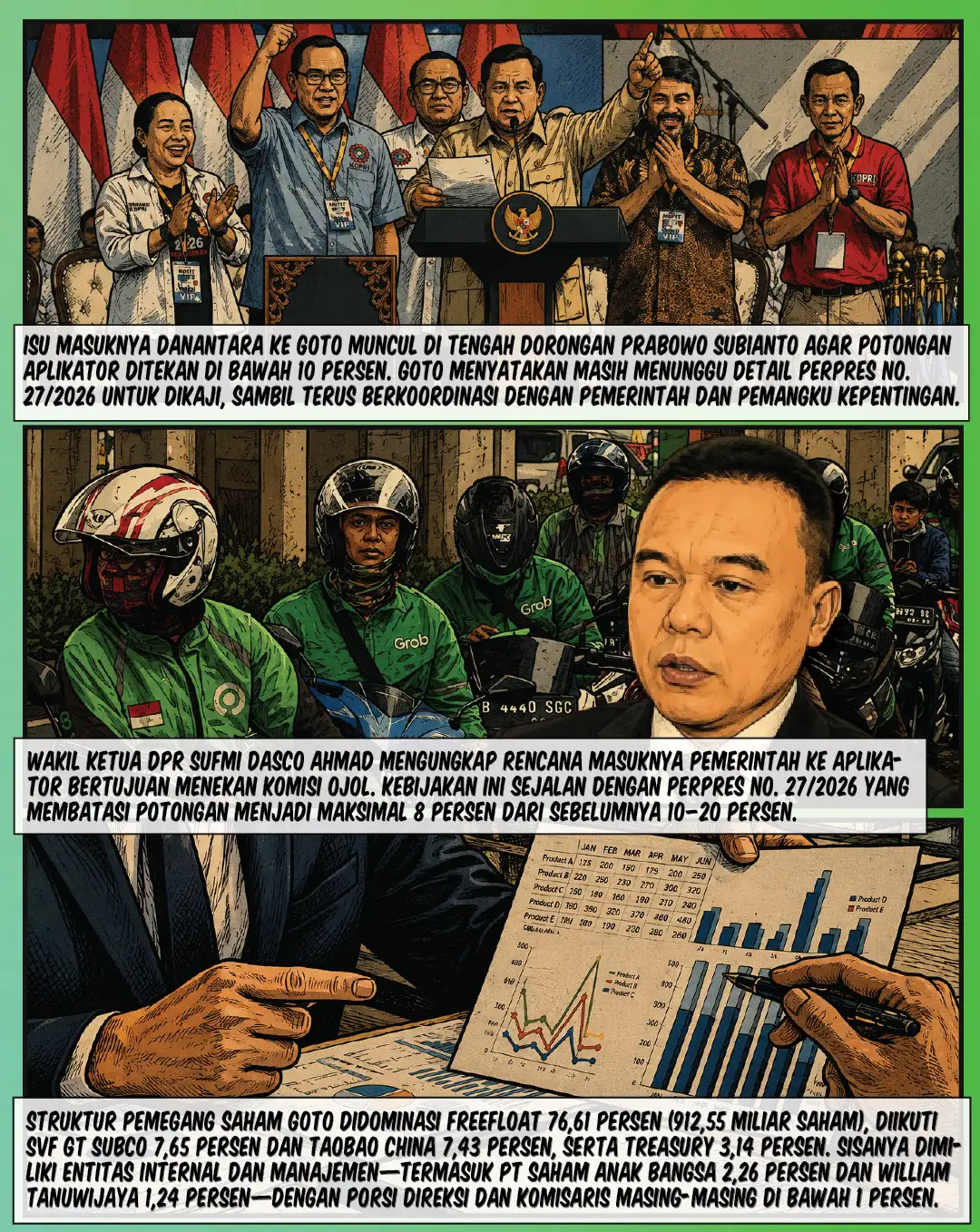 GOTO Akui Danantara Masuk, Kepemilikan dibawah 1 Persen