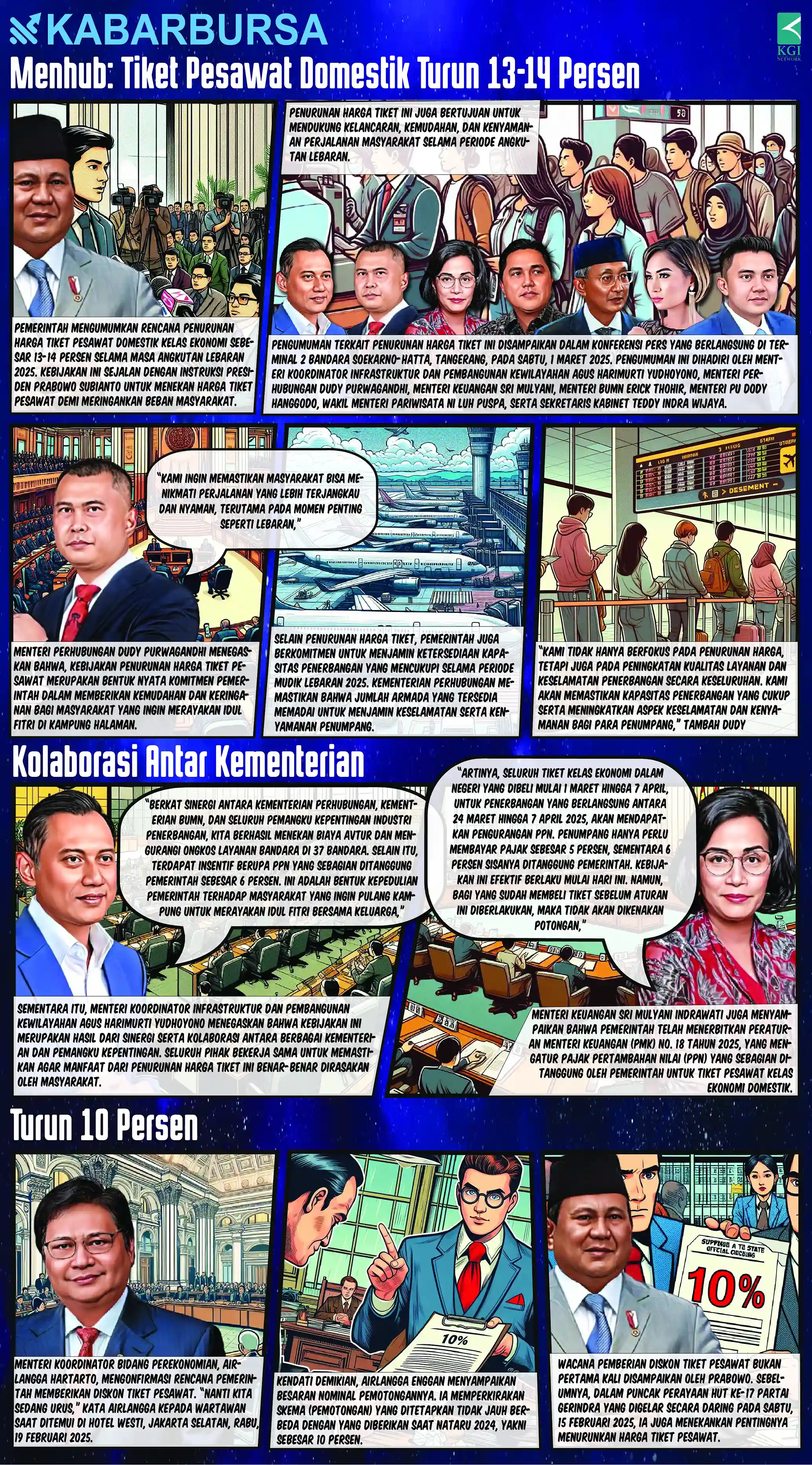 [INFOGRAFIS] Tiket Pesawat Domestik Turun 13-14 Persen