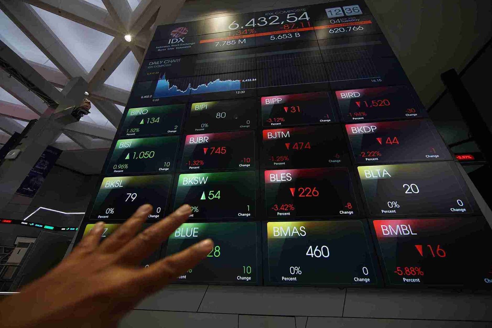 Wall Street Naik, tapi Masih Digoyang Tarif Trump