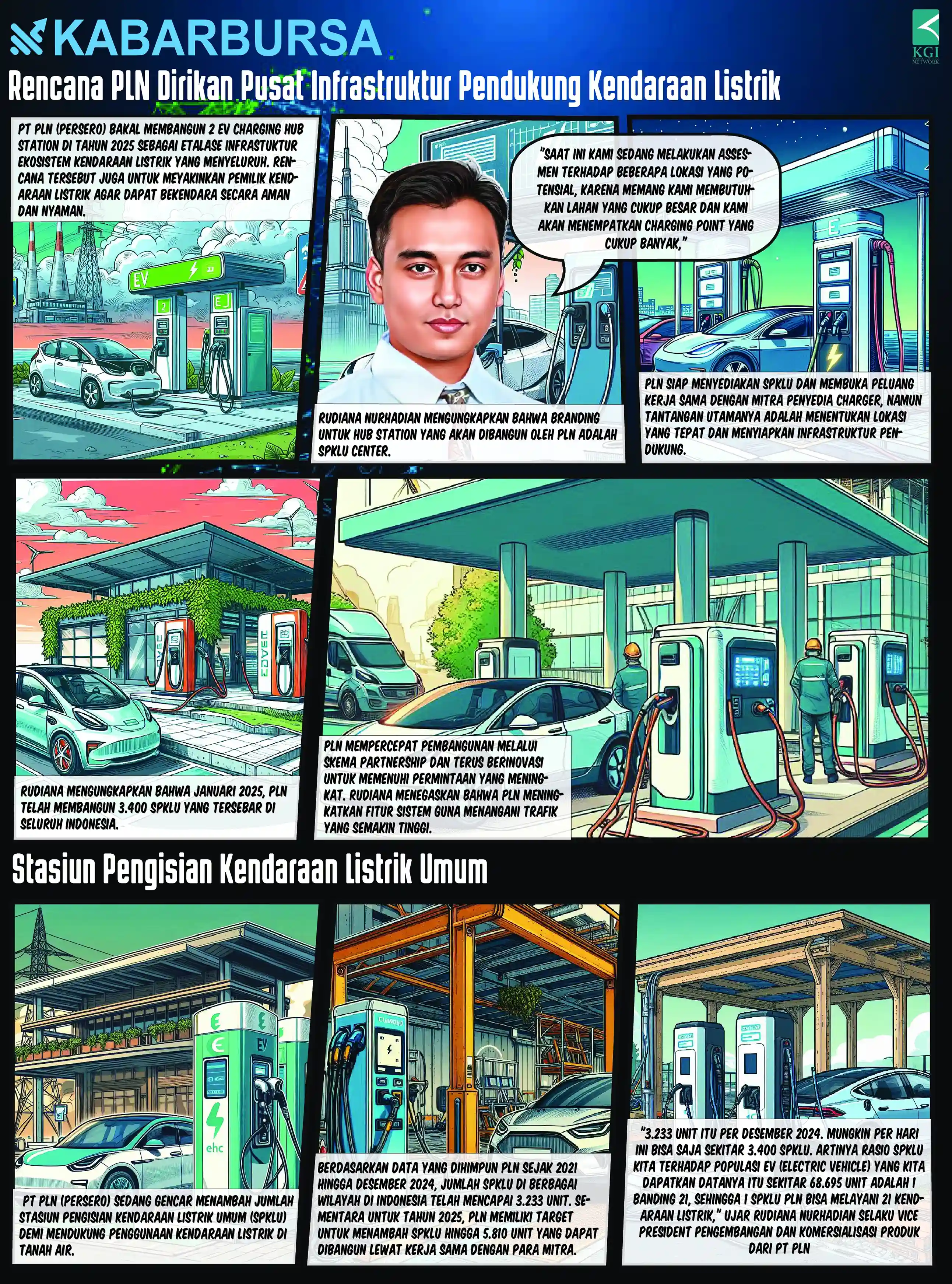 [INFOGRAFIS] Sinergi Kembangkan Pembangkit Listrik Bersih