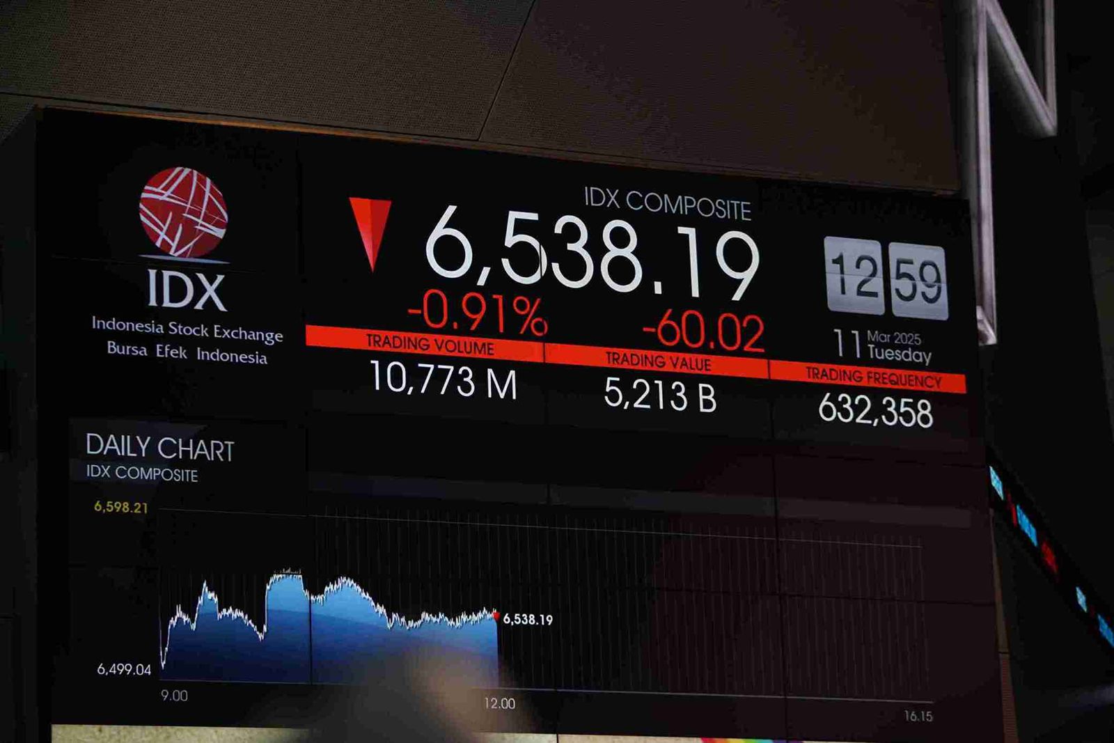 IHSG Masih Loyo, Berikut Rekomendasi Saham Pilihan IPOT