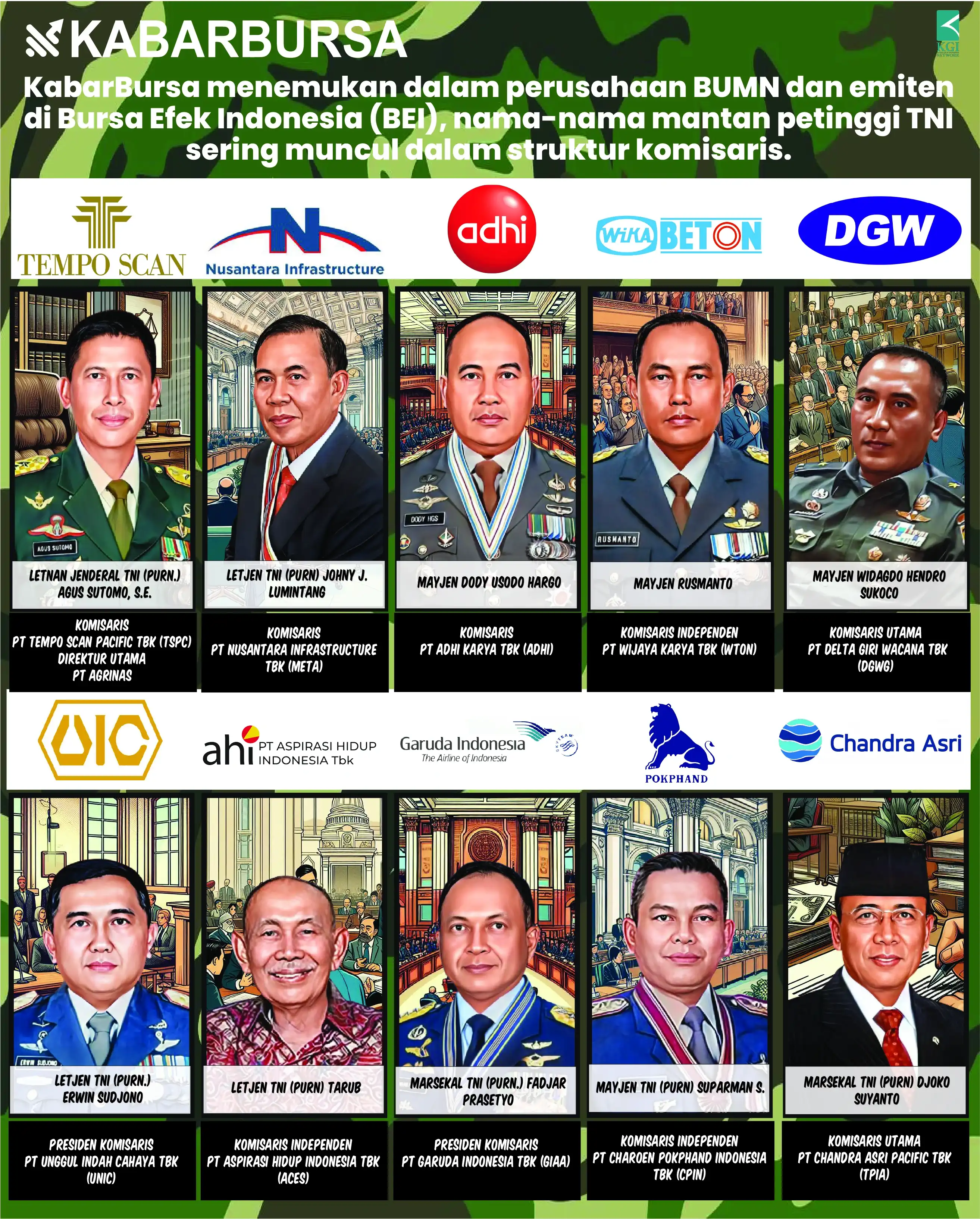 [INFOGRAFIS] RUU TNI bikin Pasar tak Kompetitif