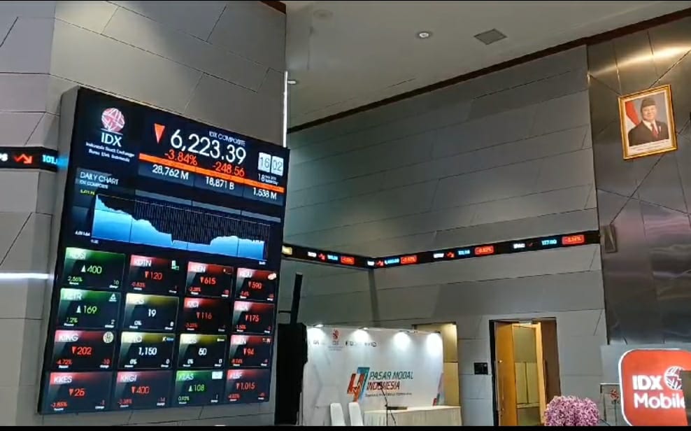 Indeks Saham Terjun Bebas, IHSG Sentuh Level 6.223