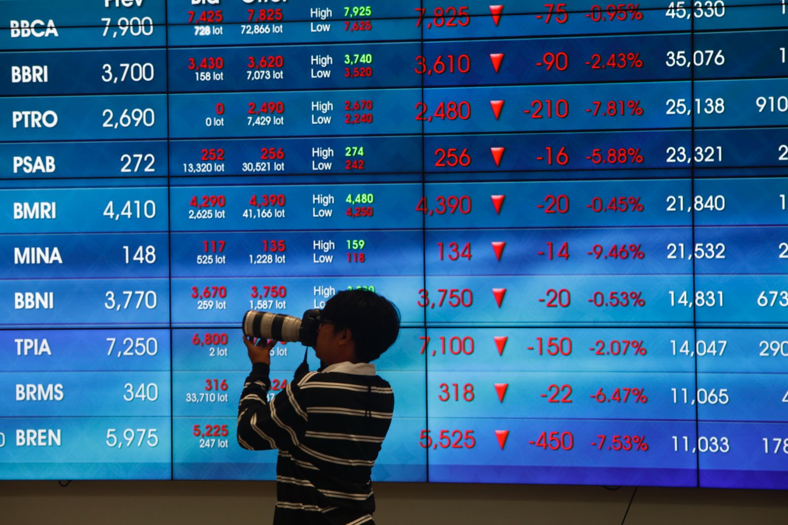 ANTM-JSMR Spekulasi Beli, Saham Lainnya Bagaimana?
