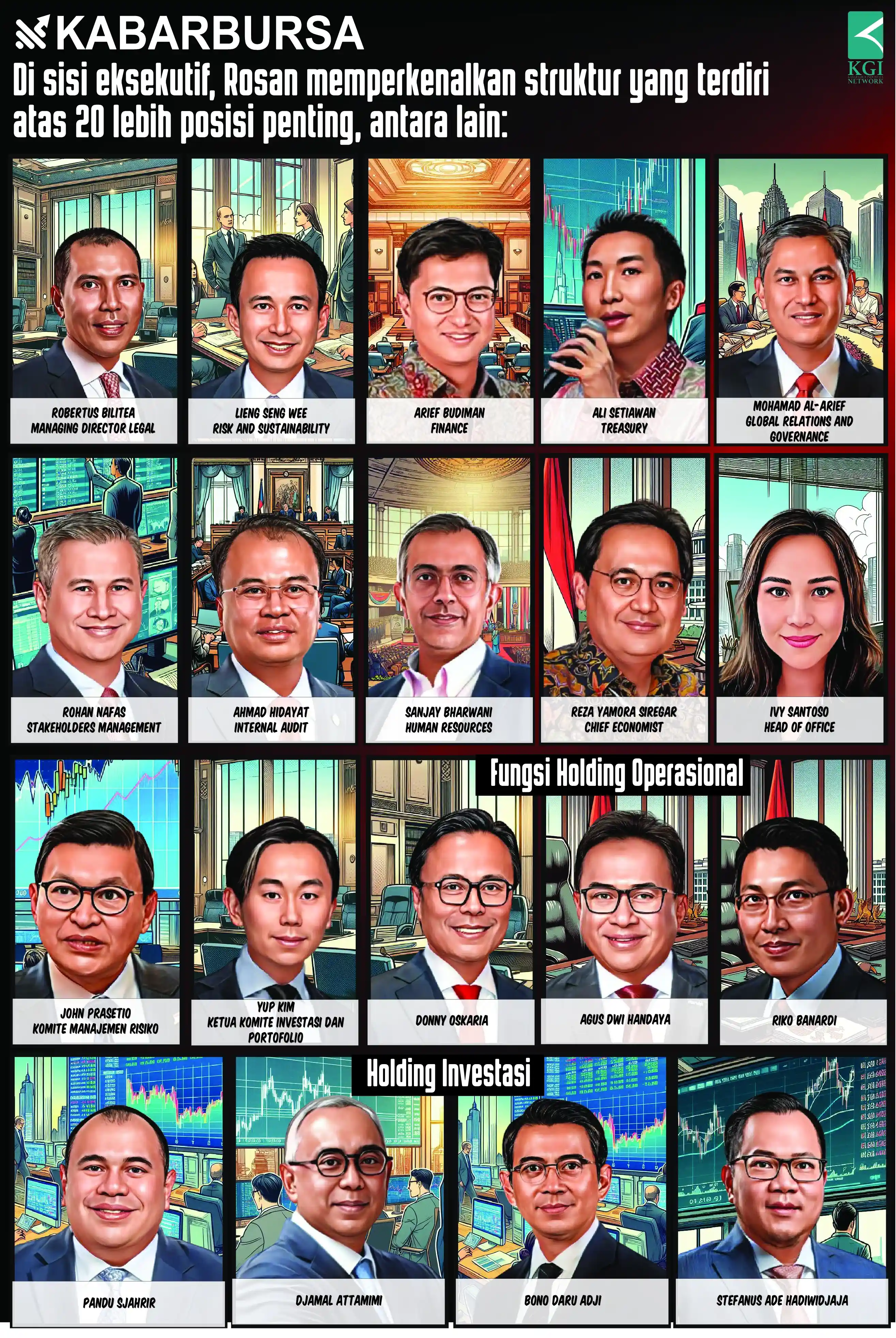 [INFOGRAFIS] Wajah Baru Danantara