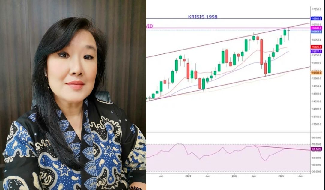 Rupiah Dekati Level Krisis, Analis: Alarm Siaga 1