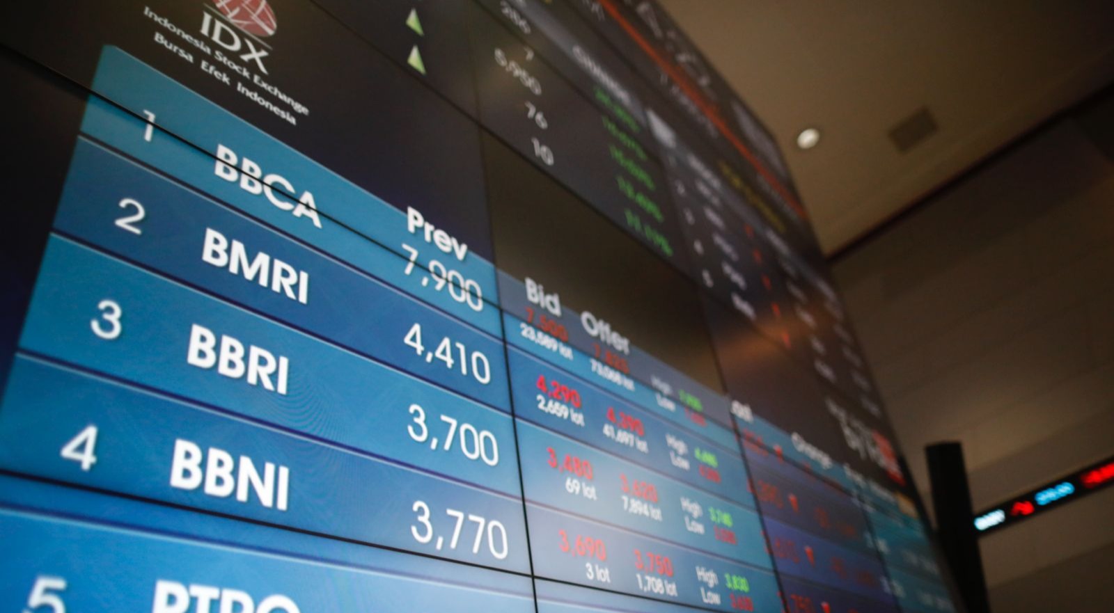 Dividen Jumbo Big Banks, Inilah yang Paling Menggiurkan