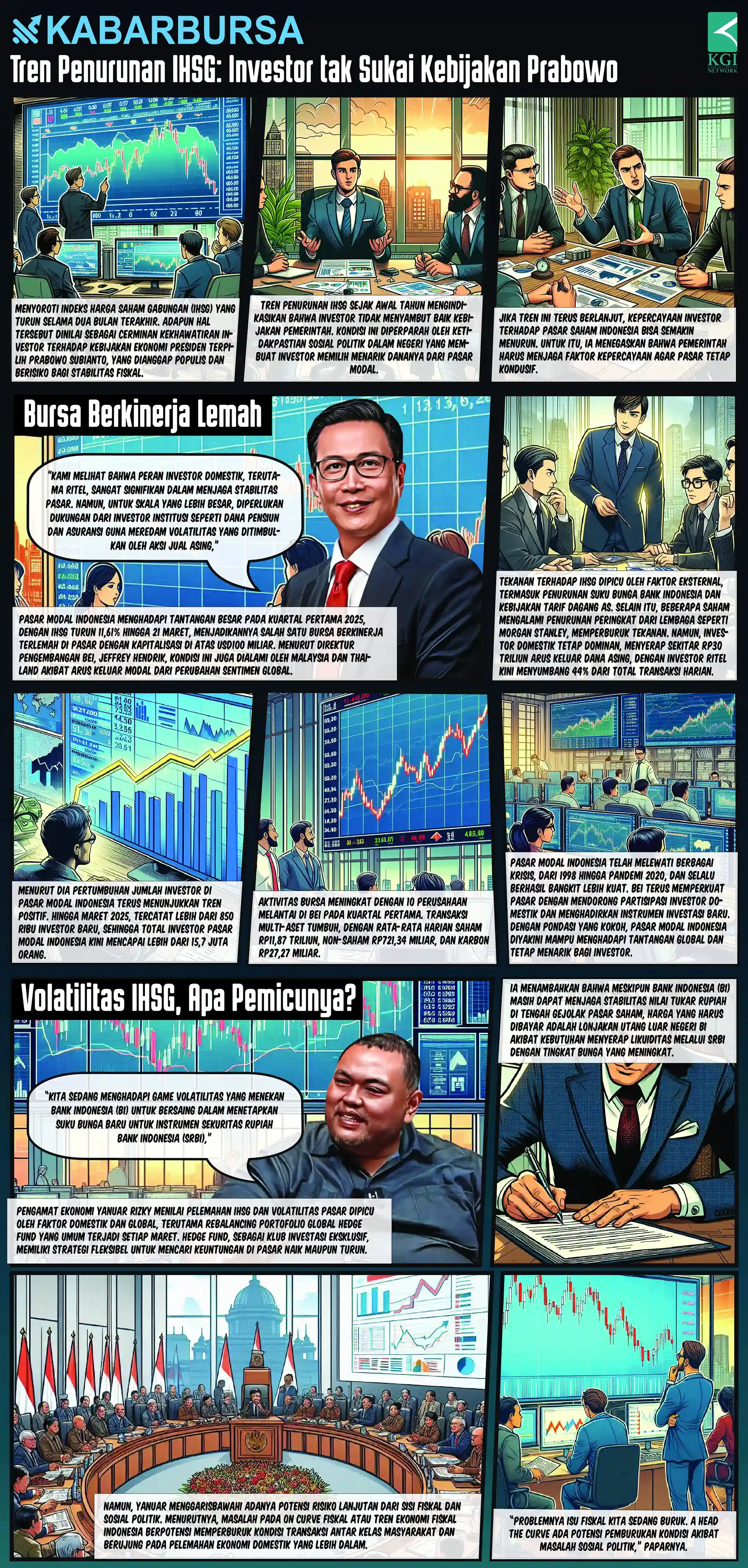 [INFOGRAFIS] Tren Penurunan IHSG: Investor tak Sukai