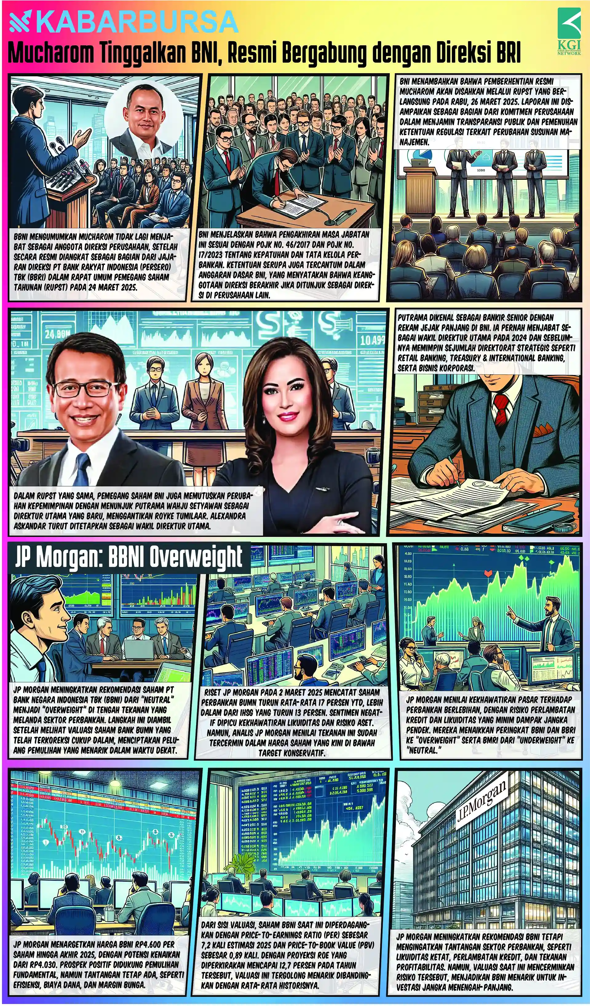 [INFOGRAFIS] Mucharom Tinggalkan BNI dan BBNI Overweight