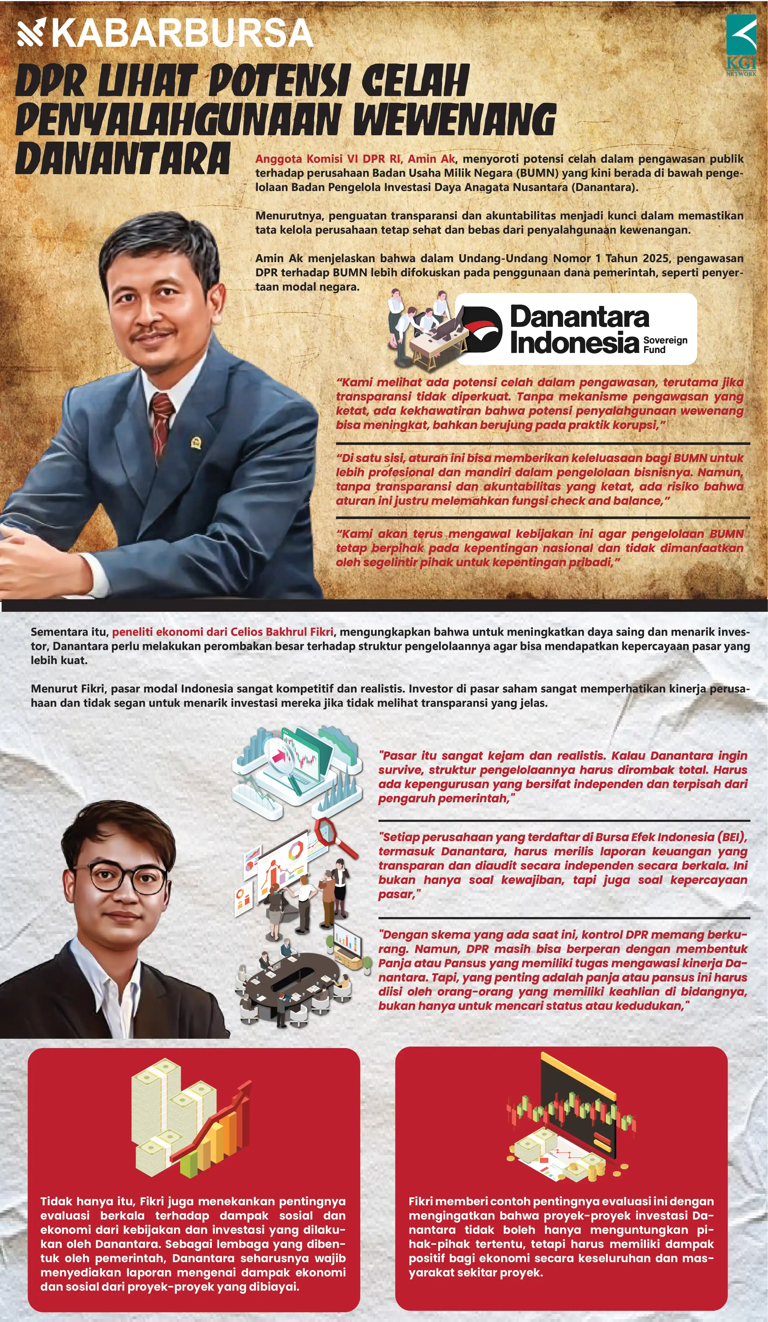 [INFOGRAFIS] Potensi Celah Penyalahgunaan Wewenang Danantara