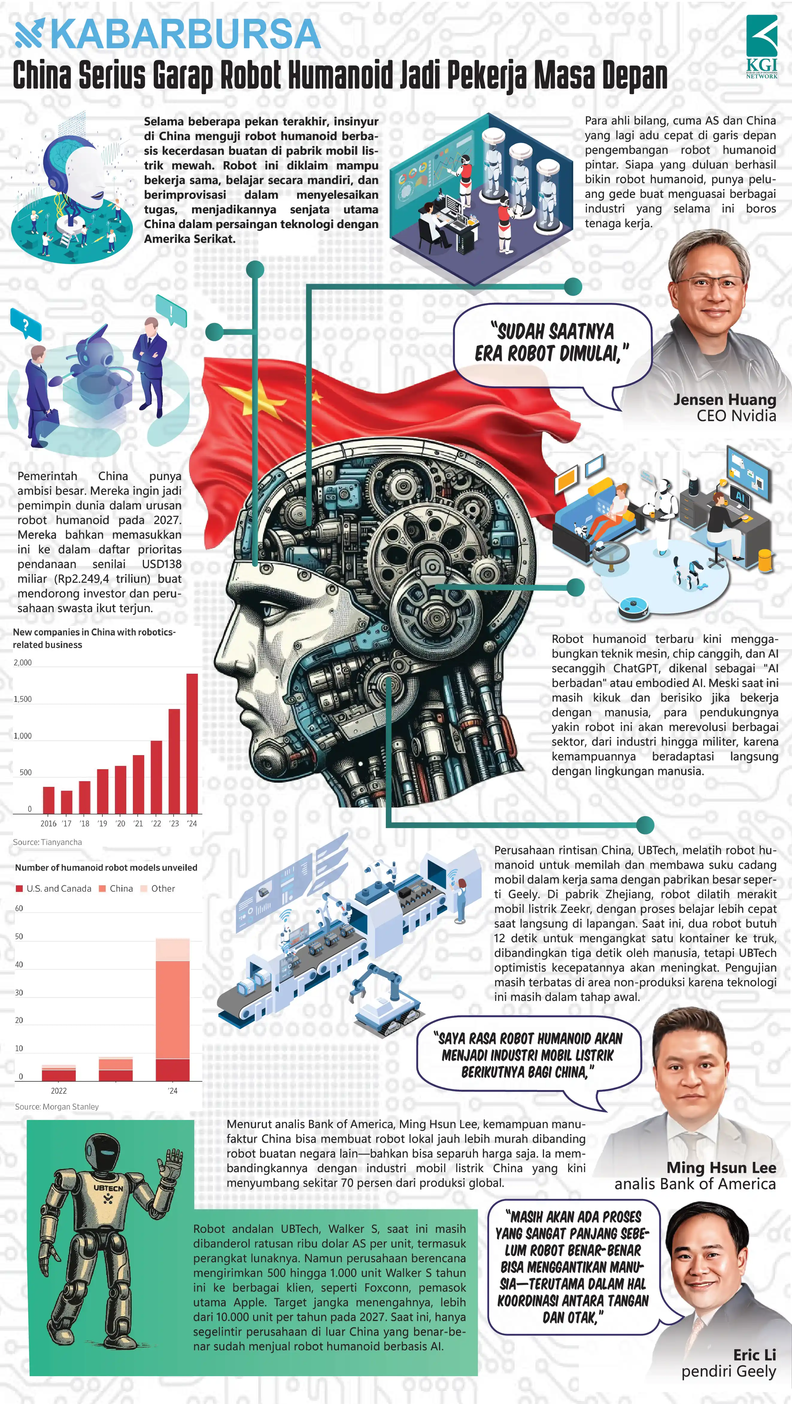 [INFOGRAFIS] China Serius Garap Robot Humanoid