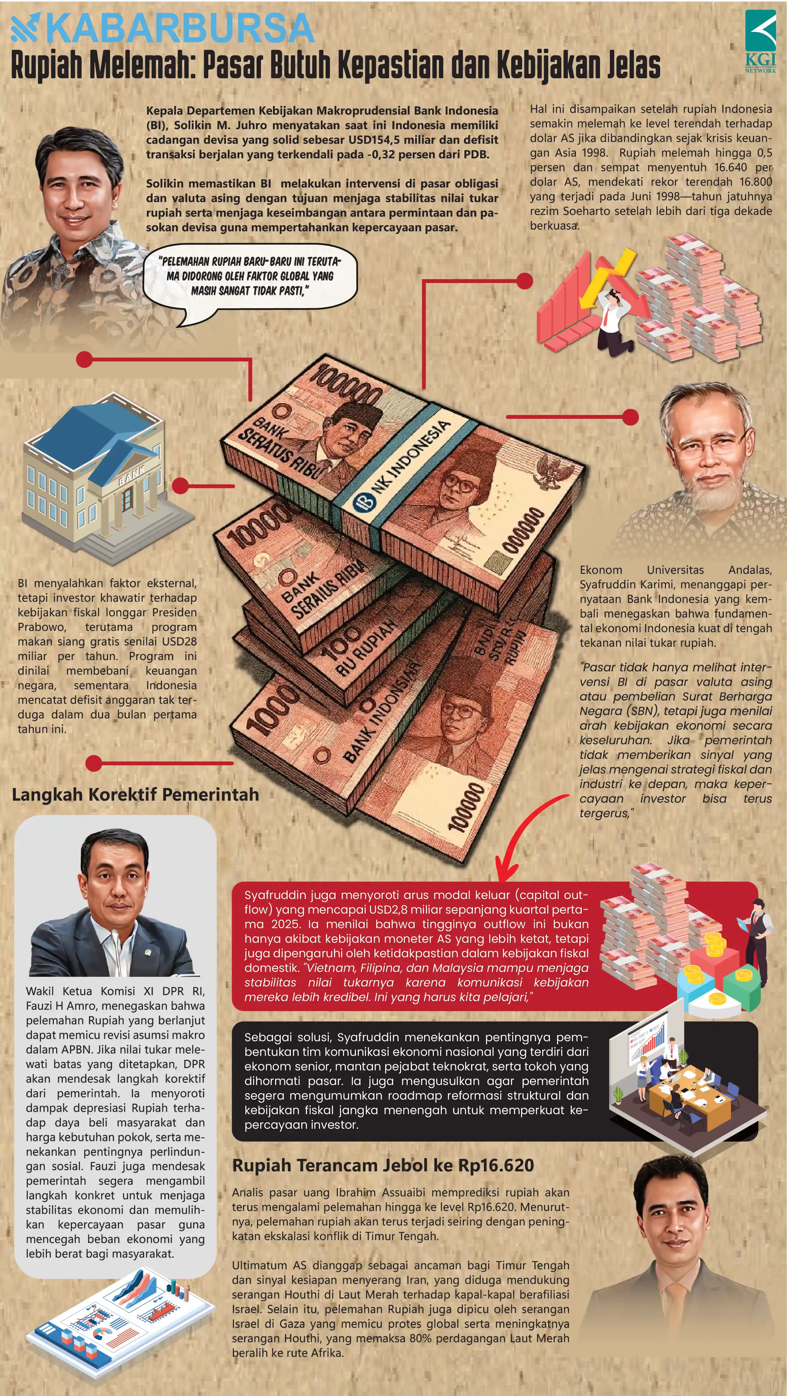 [INFOGRAFIS] Rupiah Melemah