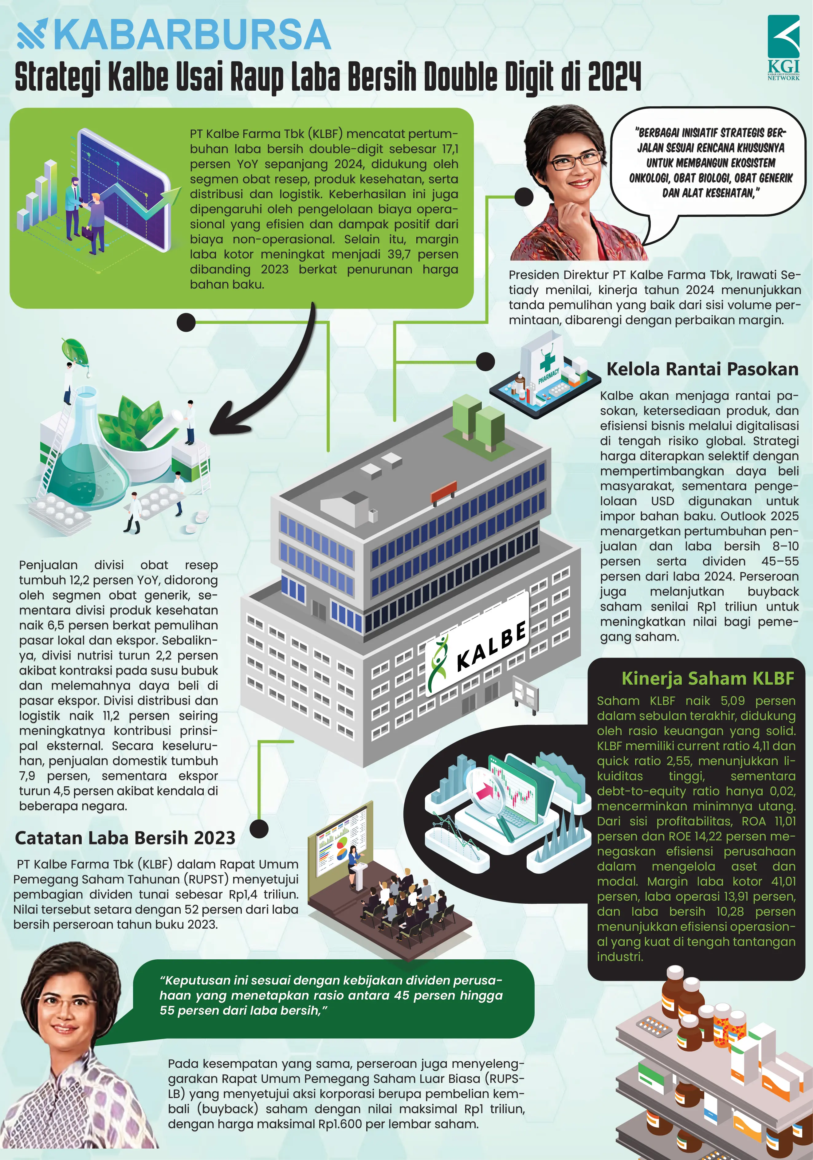 [INFOGRAFIS] Strategi Kalbe Usai Raup Laba Bersih