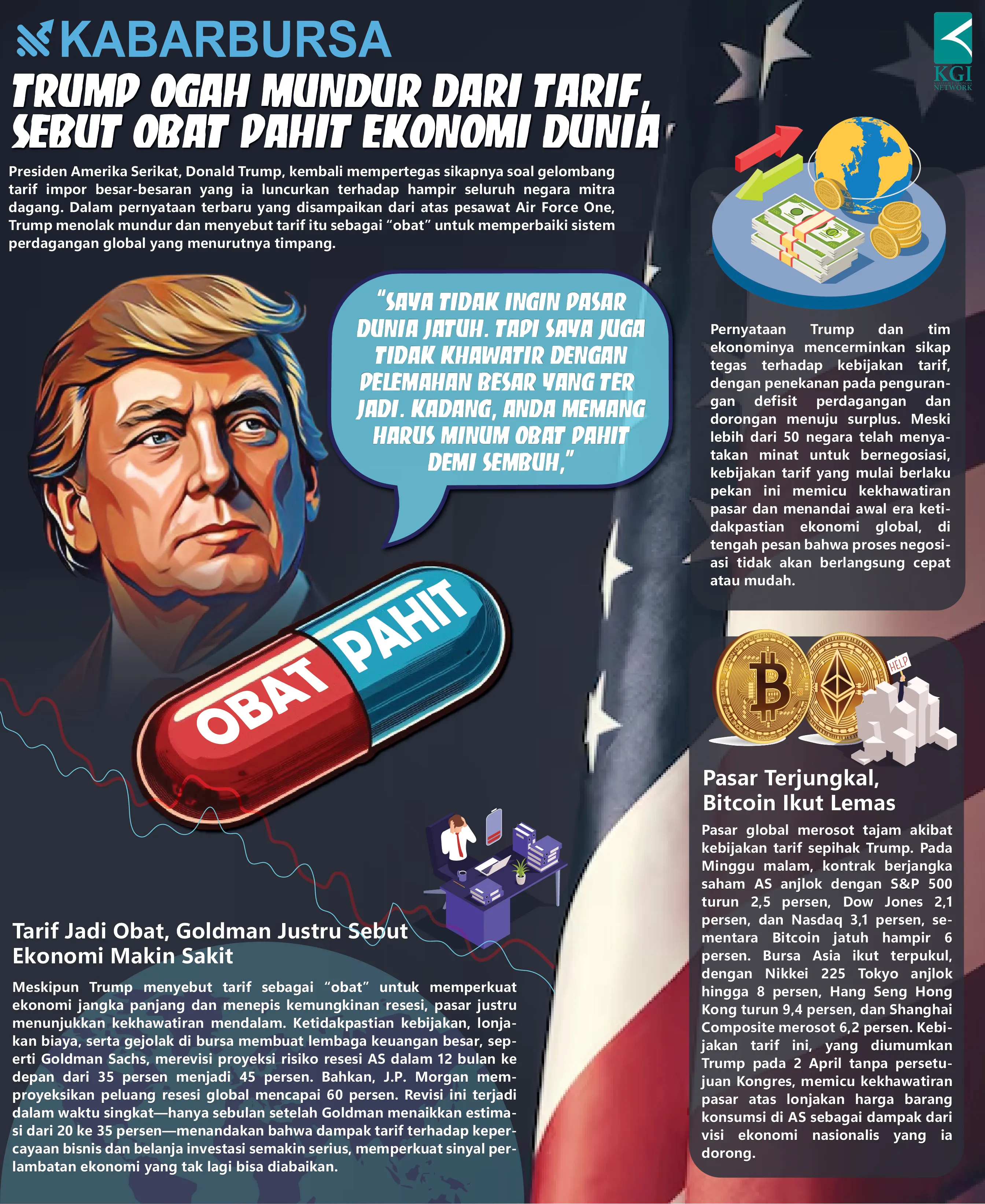 [INFOGRAFIS] Trump Bertahan, Tarif Jadi Obat Pahit