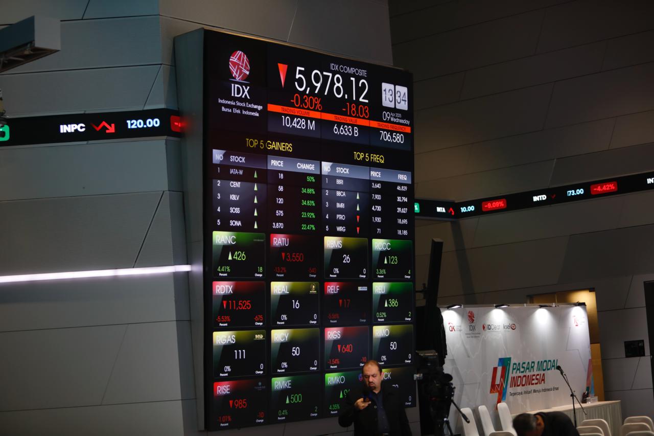 Jangan Dulu Kabur saat IHSG Longsor, ini Saran dari Analis