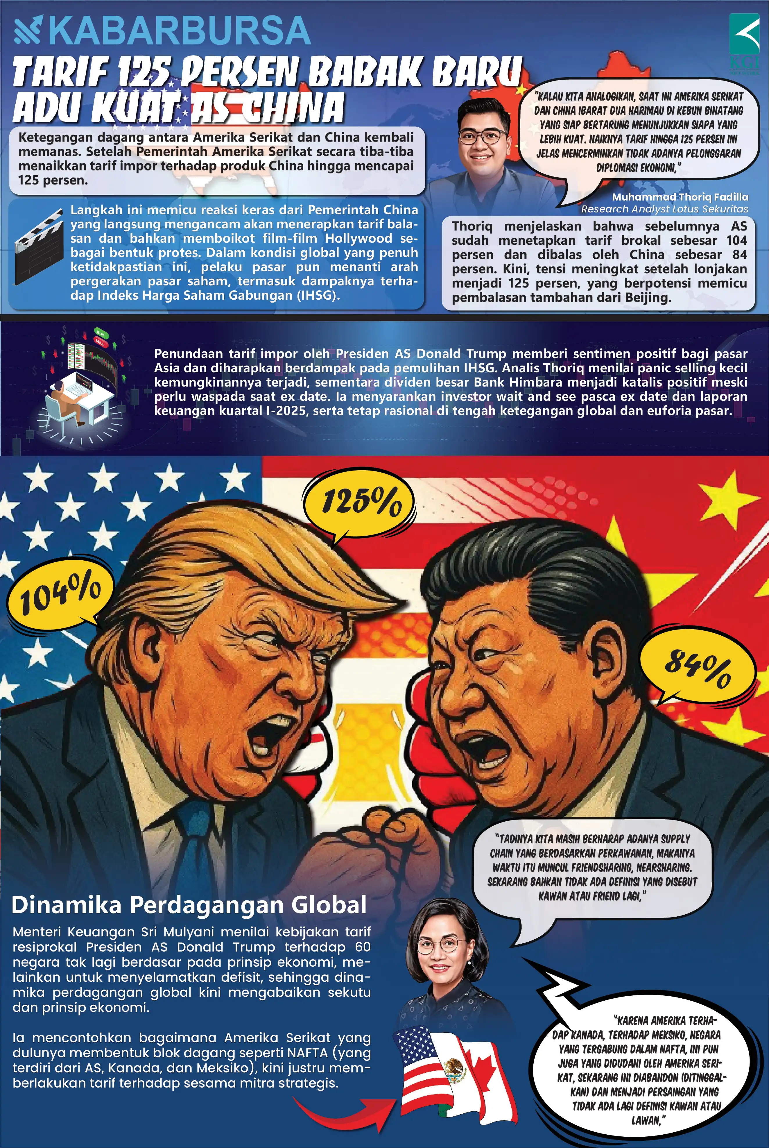 [INFOGRAFIS] Tarif 125 Persen: Babak Baru Adu Kuat AS-China