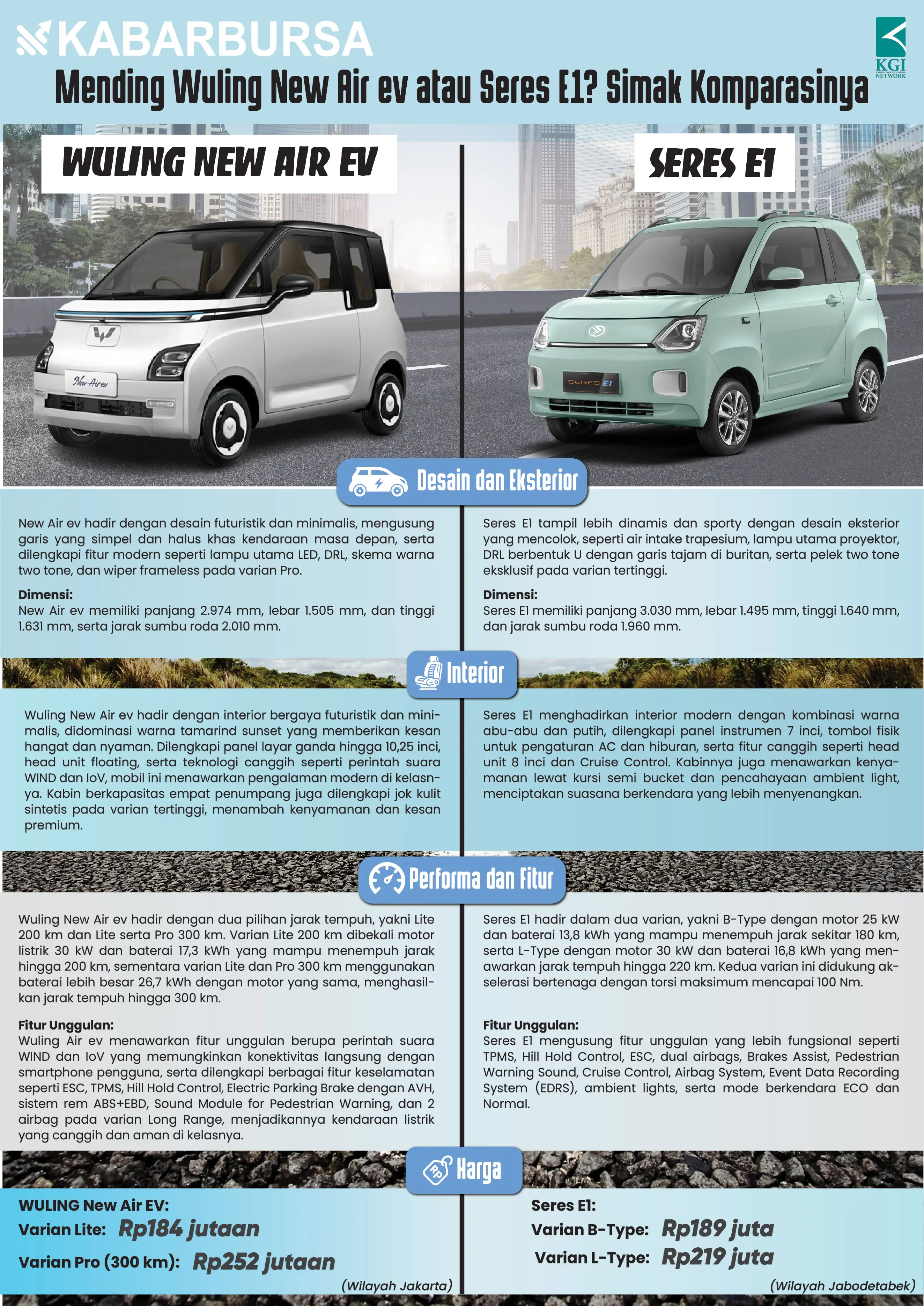 [INFOGRAFIS] Mending Wuling New Air ev atau Seres E1?