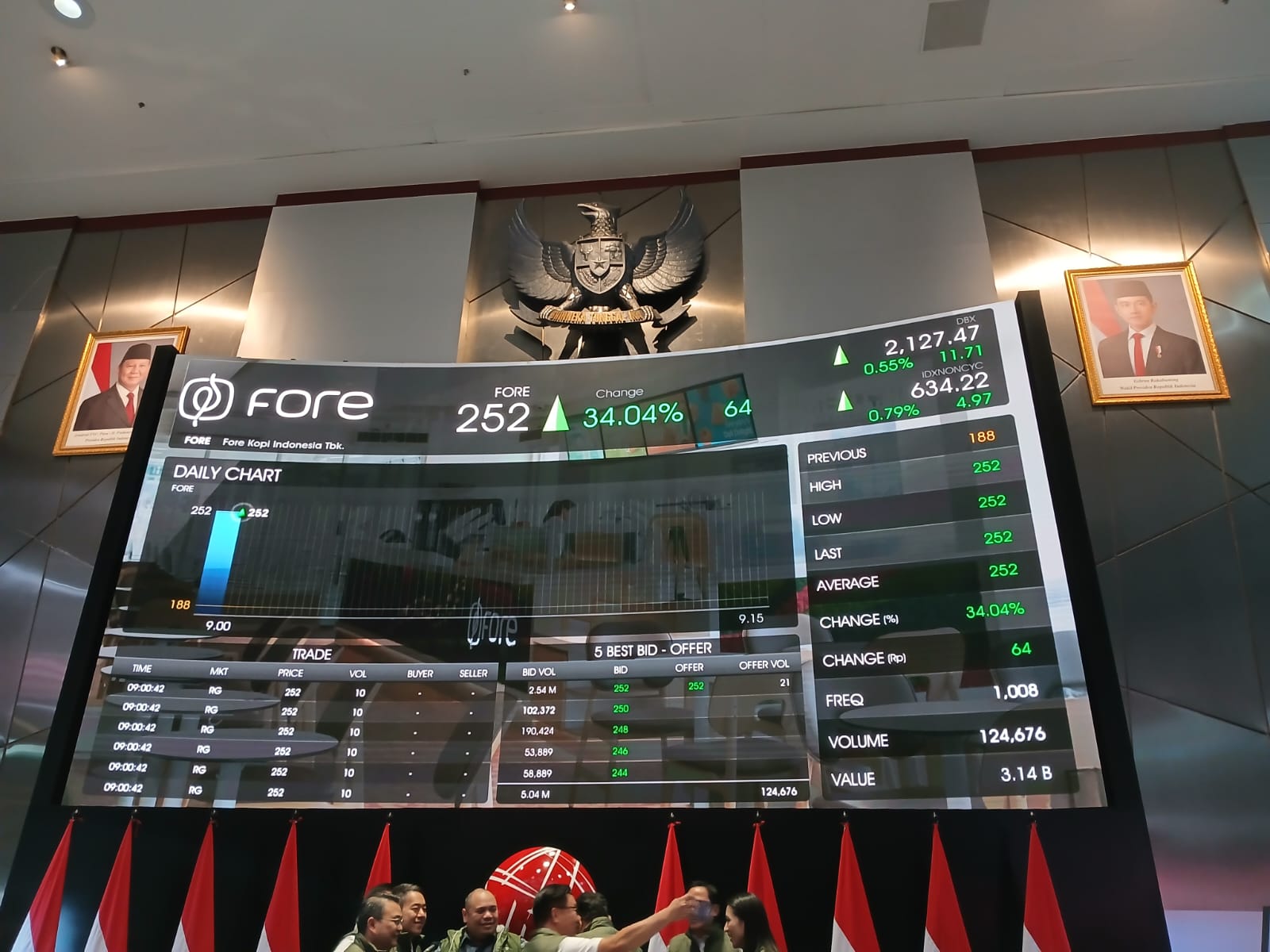 Intip Strategi FORE: Resmi IPO! 