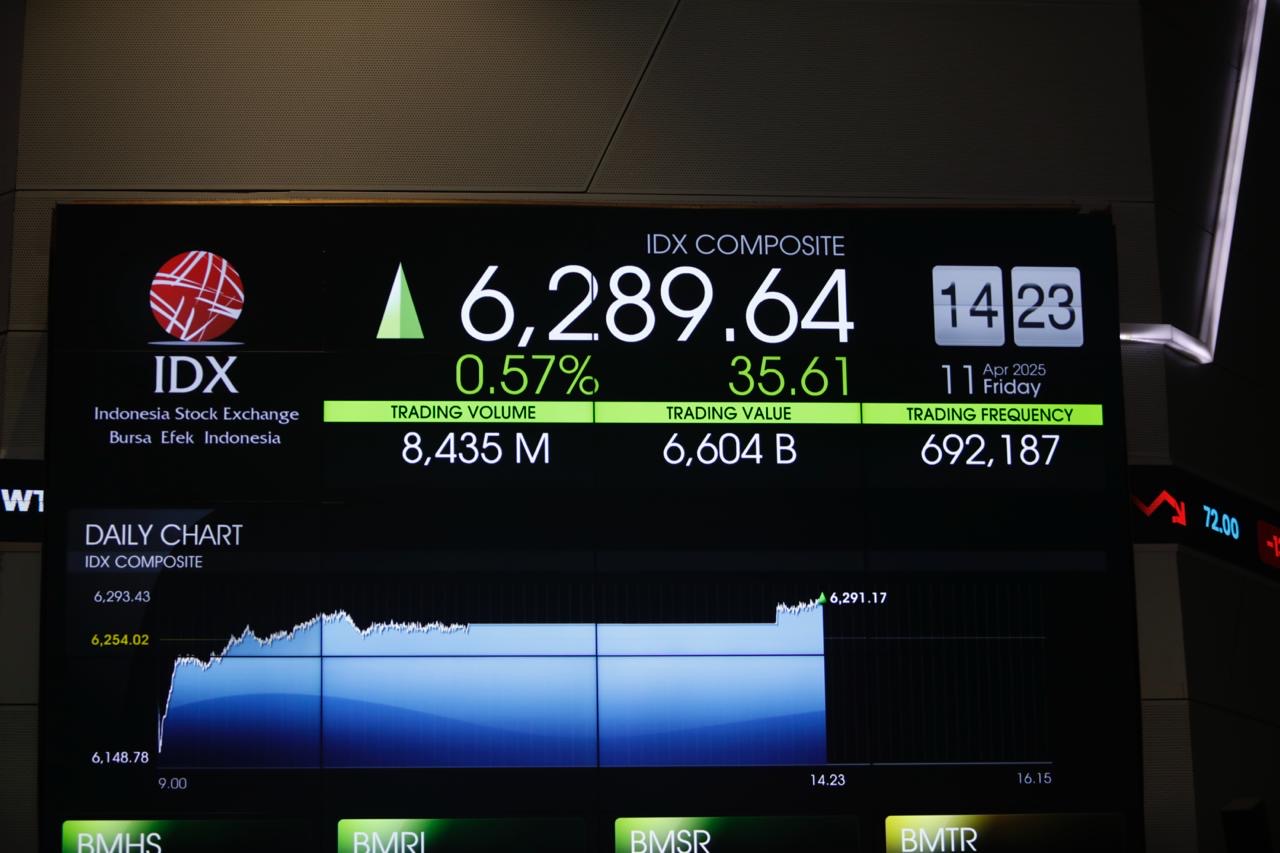 IHSG Lagi Menepi Sejenak, Jangan Keburu Eksekusi Masuk