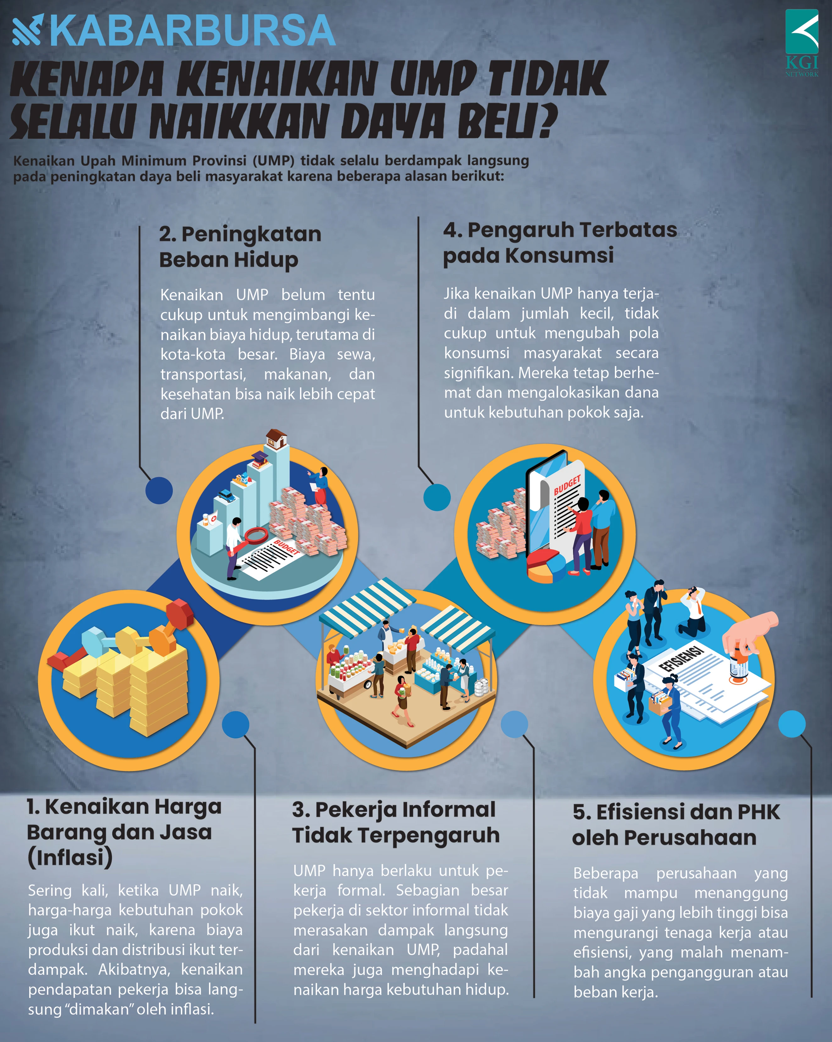 [INFOGRAFIS] Kenaikan UMP Tidak Selalu Naikkan Daya Beli?