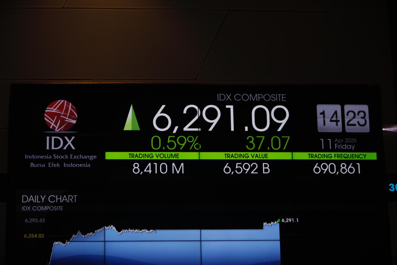 IHSG Menguat, Transaksi ANTM Unggul Tipis dari MDKA