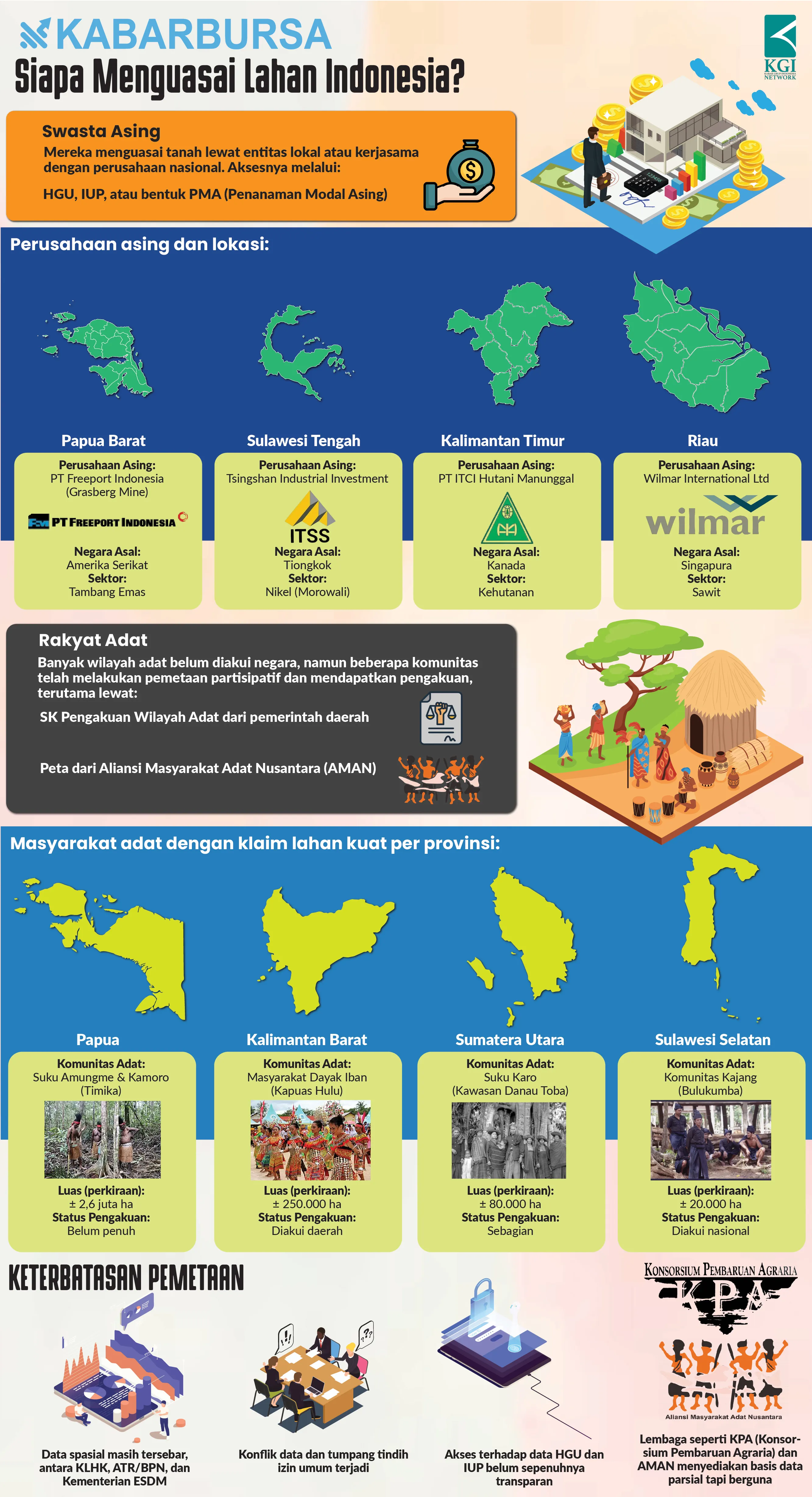 [INFOGRAFIS] Siapa Menguasai Lahan Indonesia?
