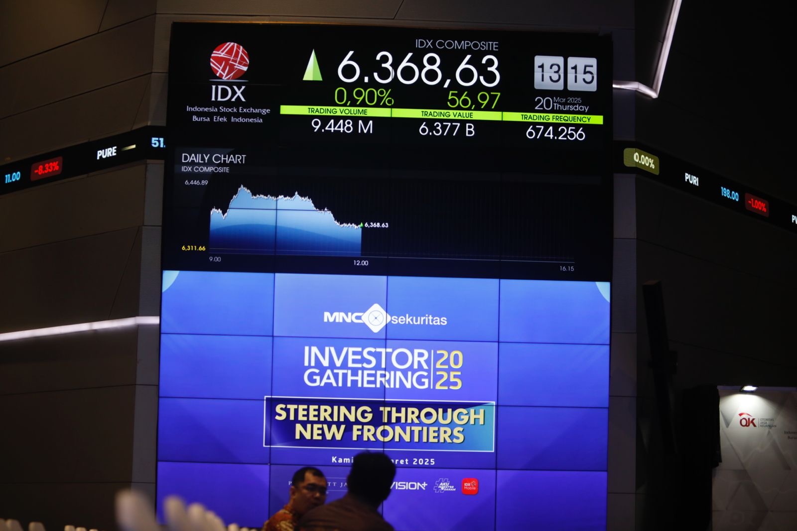 Perdagangan BEI Bervariasi Selama Sepekan, IHSG Menguat
