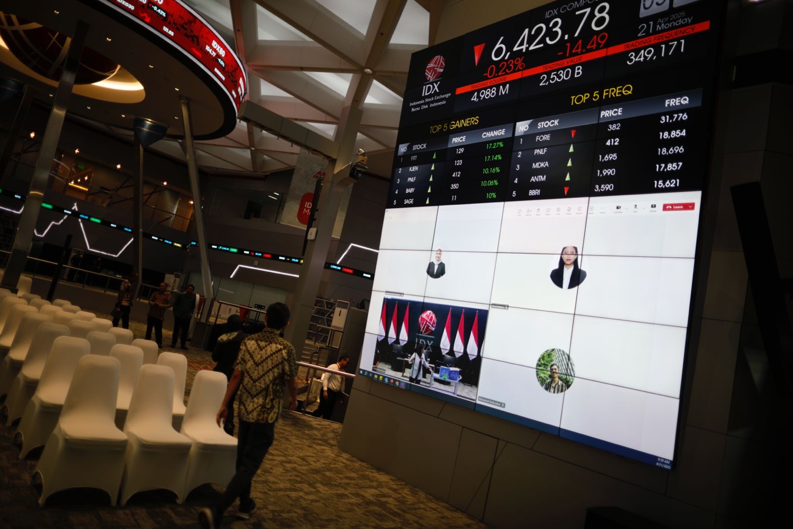 IHSG Berpotensi Terkoreksi ke Kisaran 6.300