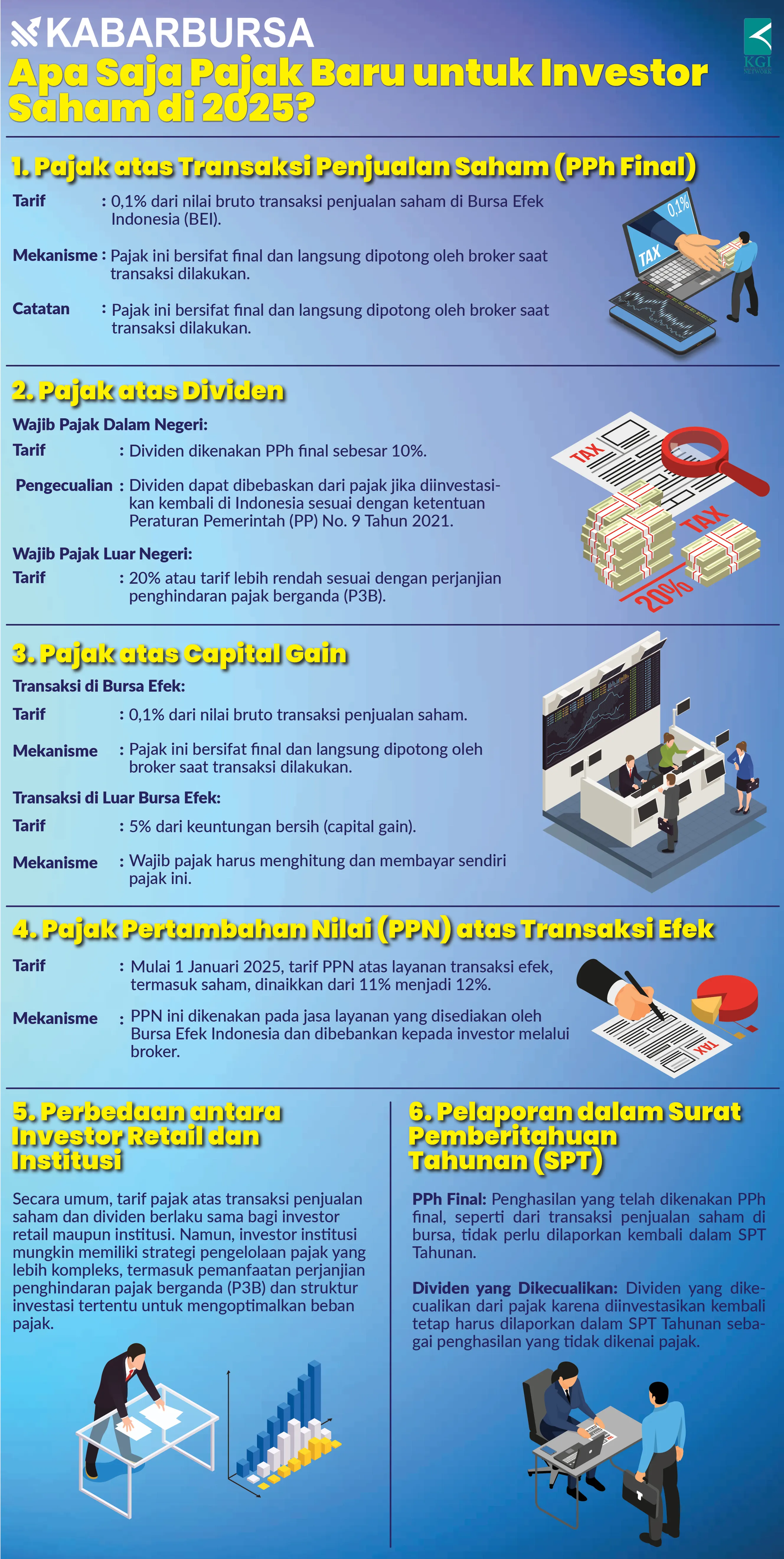 [INFOGRAFIS] Pajak Baru untuk Investor Saham di 2025