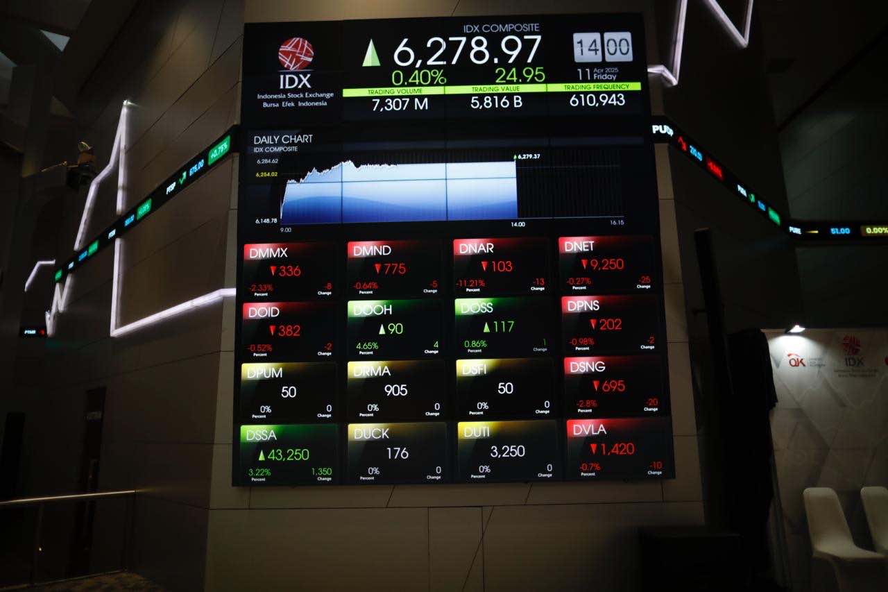 Jelang Pertemuan The Fed, Bagaimana Nasib IHSG