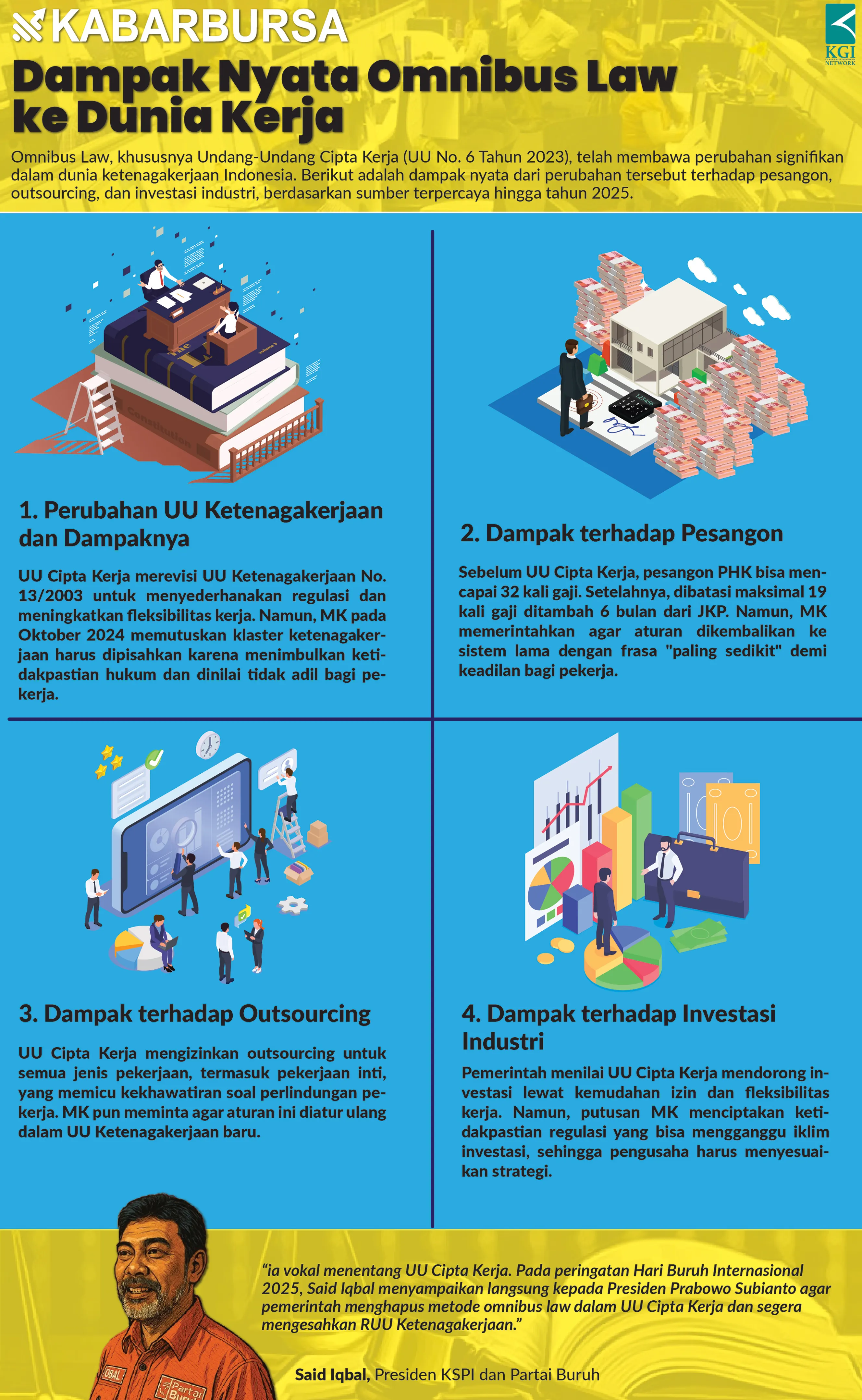 [INFOGRAFIS] Dampak Nyata Omnibus Law ke Dunia Kerja
