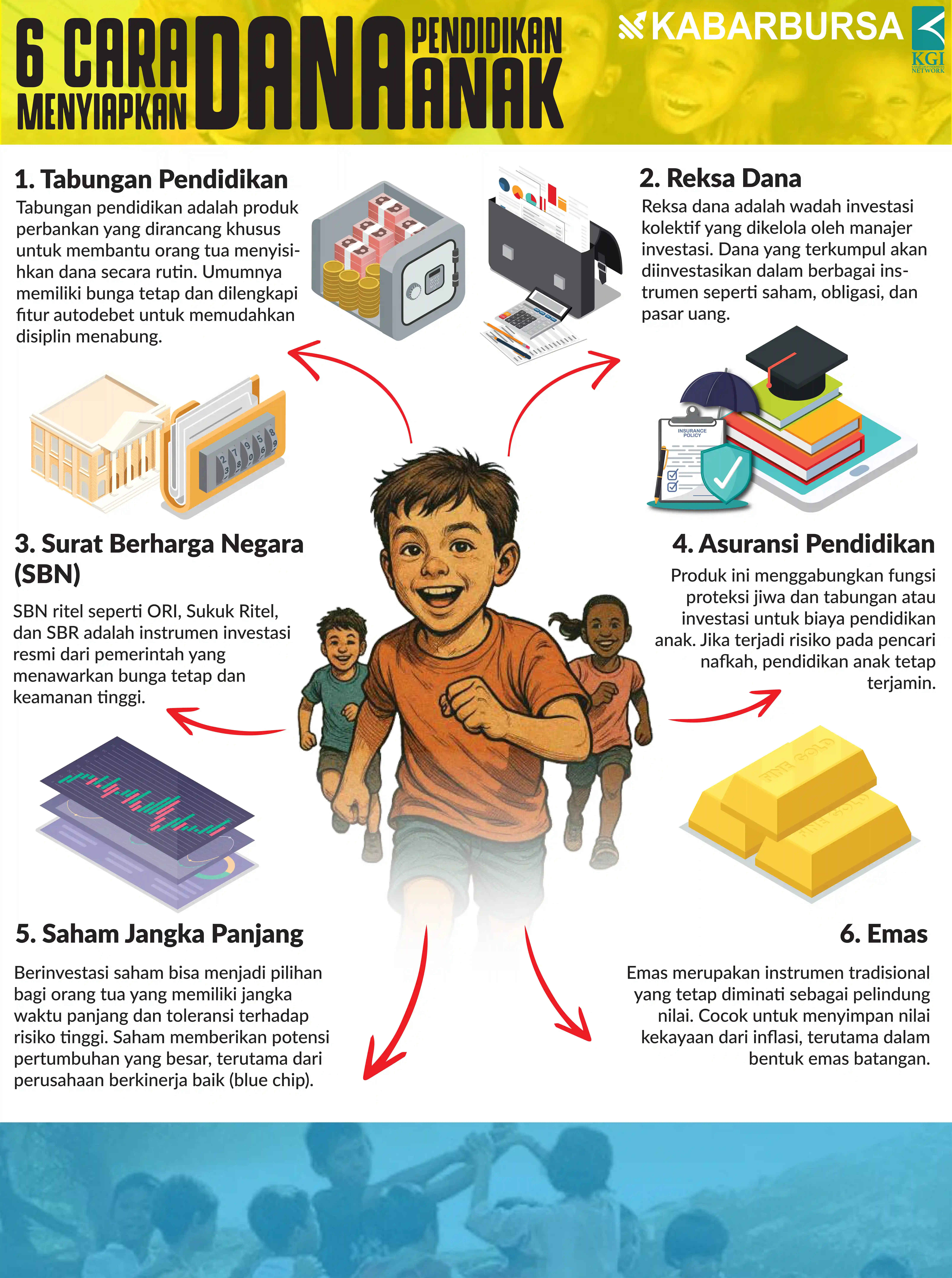 [INFOGRAFIS] 6 Cara Menyiapkan Dana Pendidikan Anak