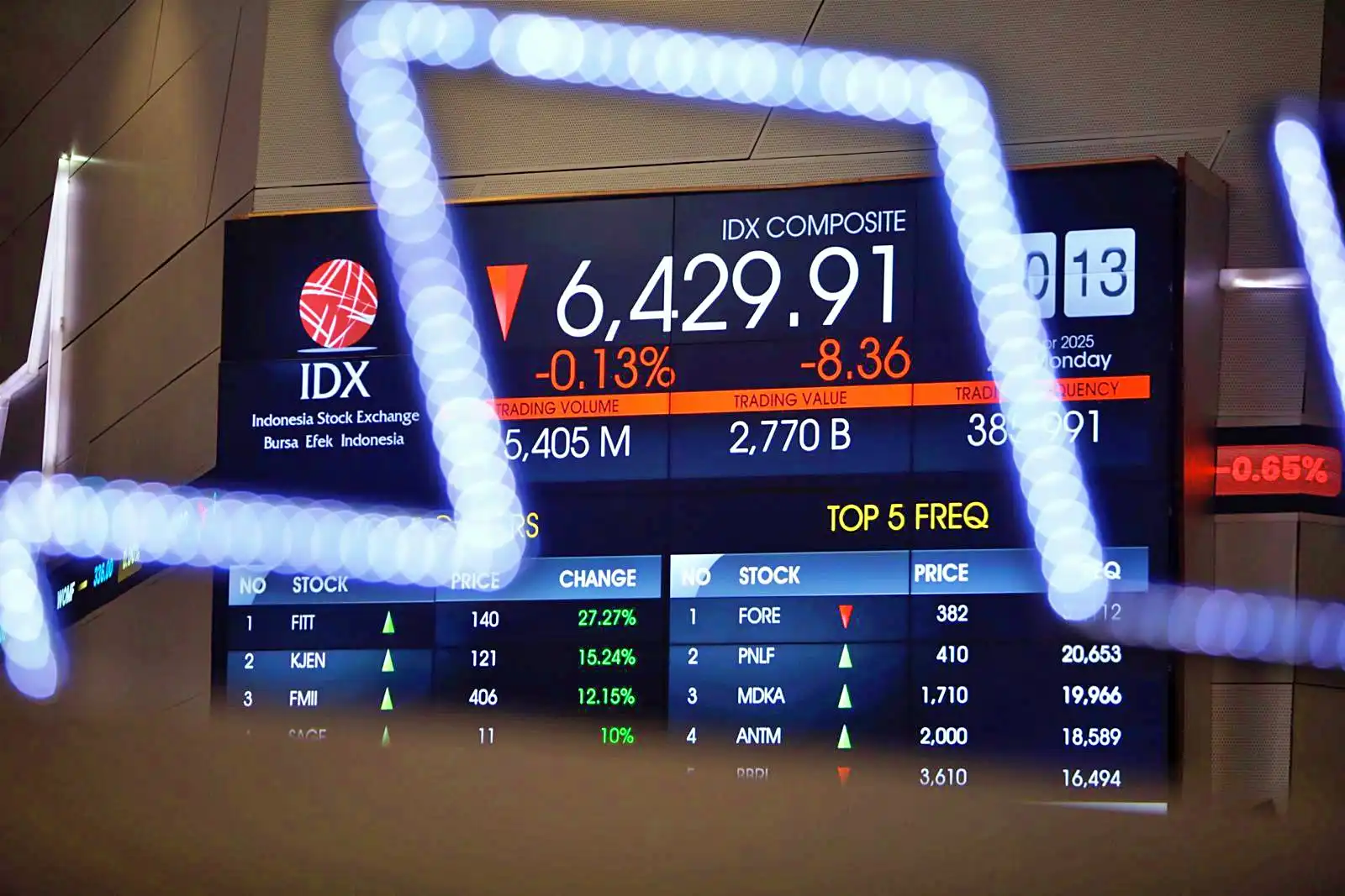 IHSG Terkoreksi Sehat, Asing Jualan, Apa Langkah Kita?