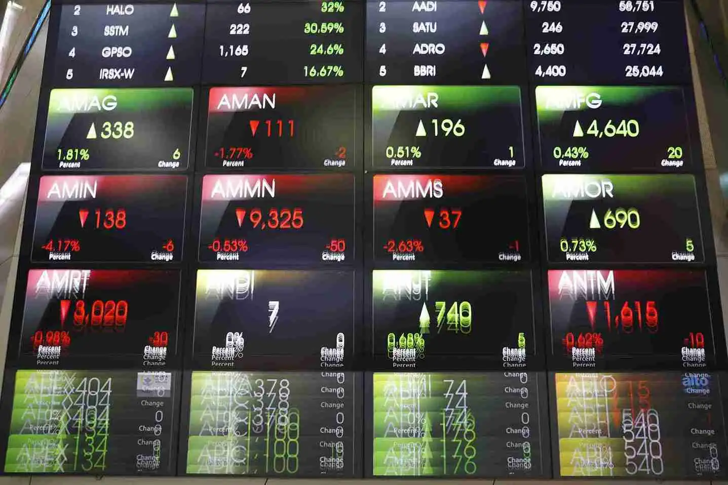 Sepekan Saham HRTA Tergelincir 11 Persen: Ada Peluang Pulih?