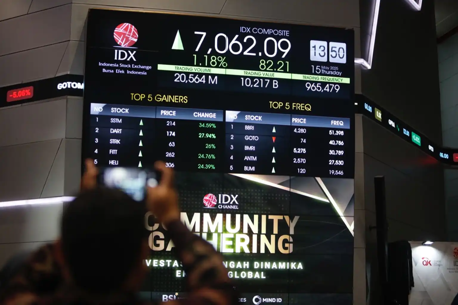 Saham Asia Menguat, Sinyal Pemulihan dari Pemangkasan Suku Bunga China