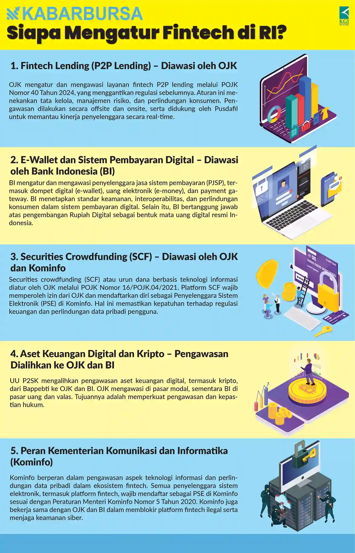 INFOGRAFIK Siapa Mengatur Fintech di RI?