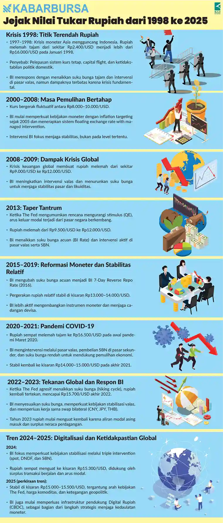 INFOGRAFIS Jejak Nilai Tukar Rupiah dari 1998 ke 2025