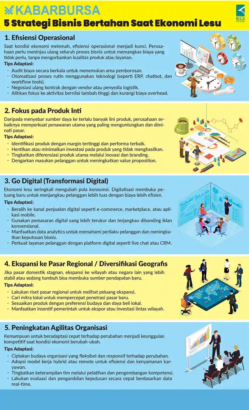 INFOGRAFIS 5 Strategi Bisnis Bertahan Saat Ekonomi Lesu