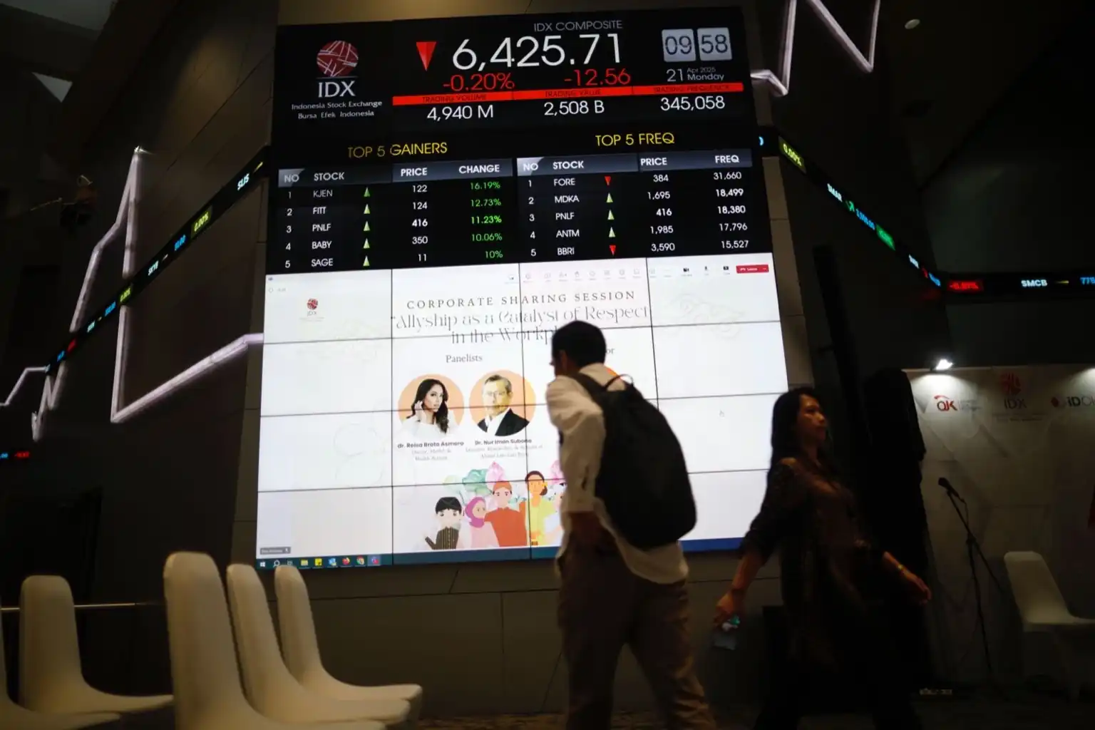 IHSG Dekati Batas Atas, Saatnya Siaga Koreksi