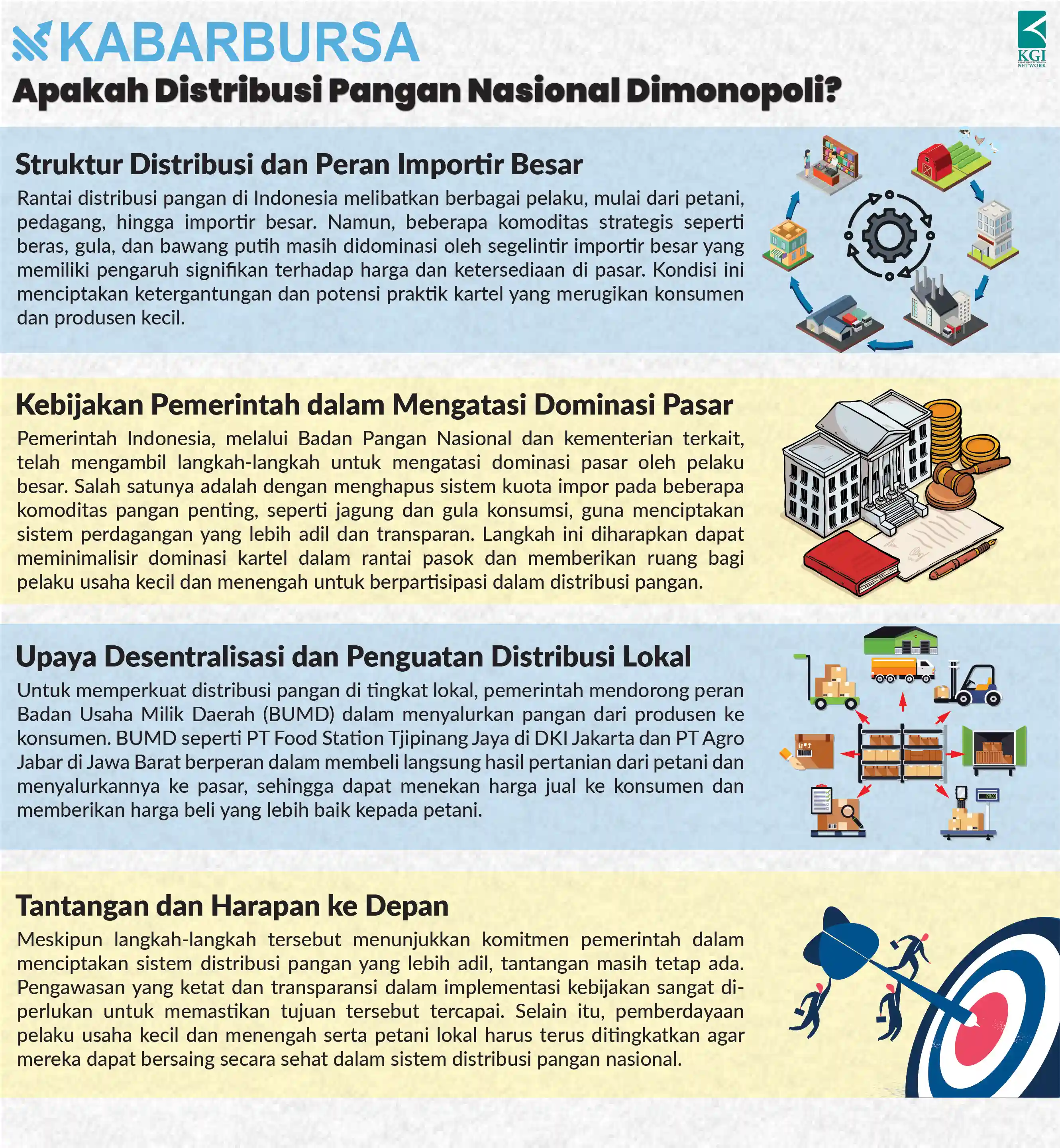 INFOGRAFIS Apakah Distribusi Pangan Nasional Dimonopoli?