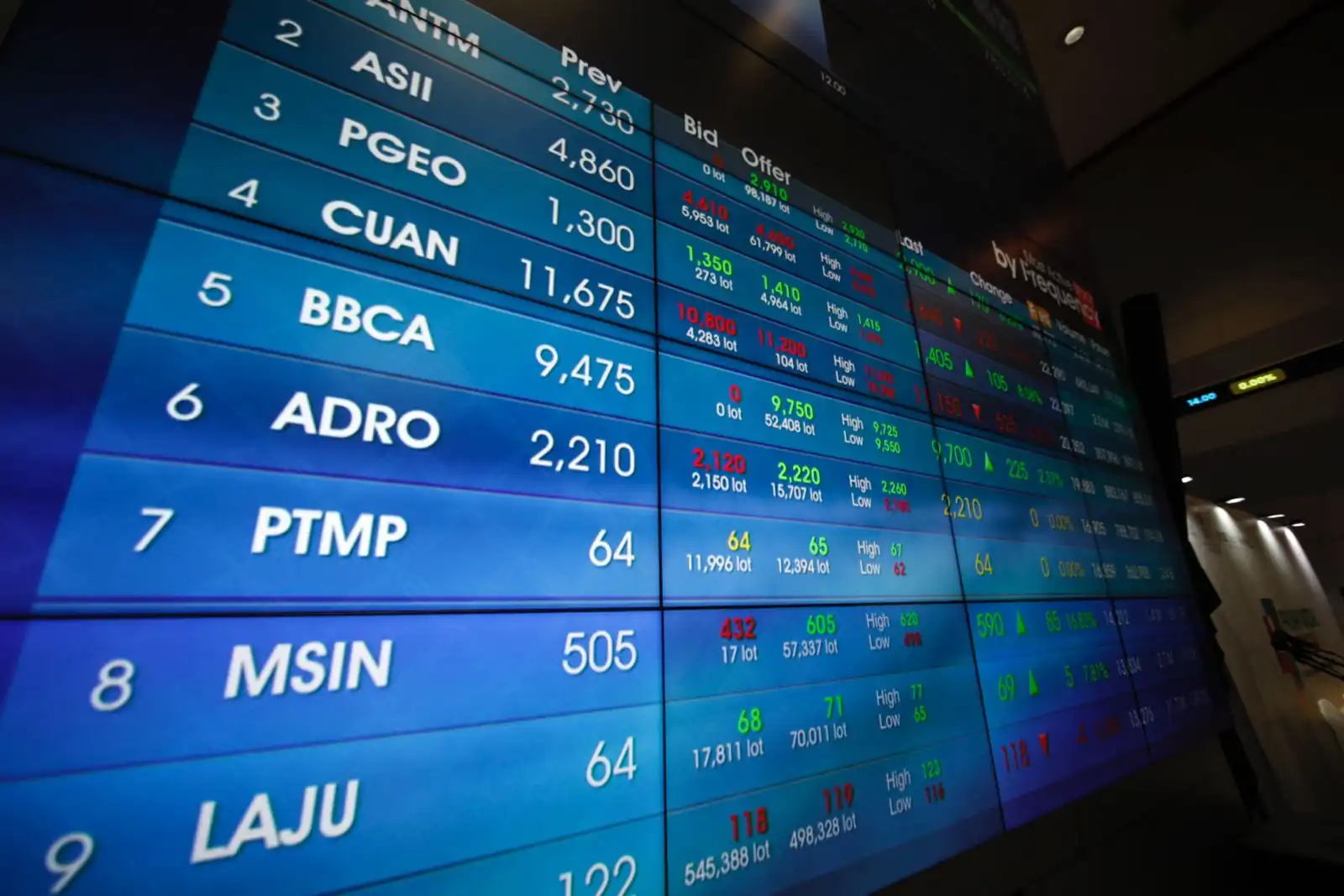 IHSG Diprediksi Mulai Kehabisan Tenaga, Saham-Saham Ini Layak Pantau