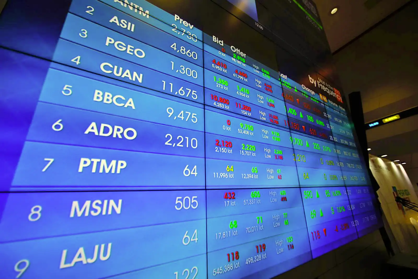 Ini Saham-saham Pilihan Sekuritas di Akhir Mei 2025