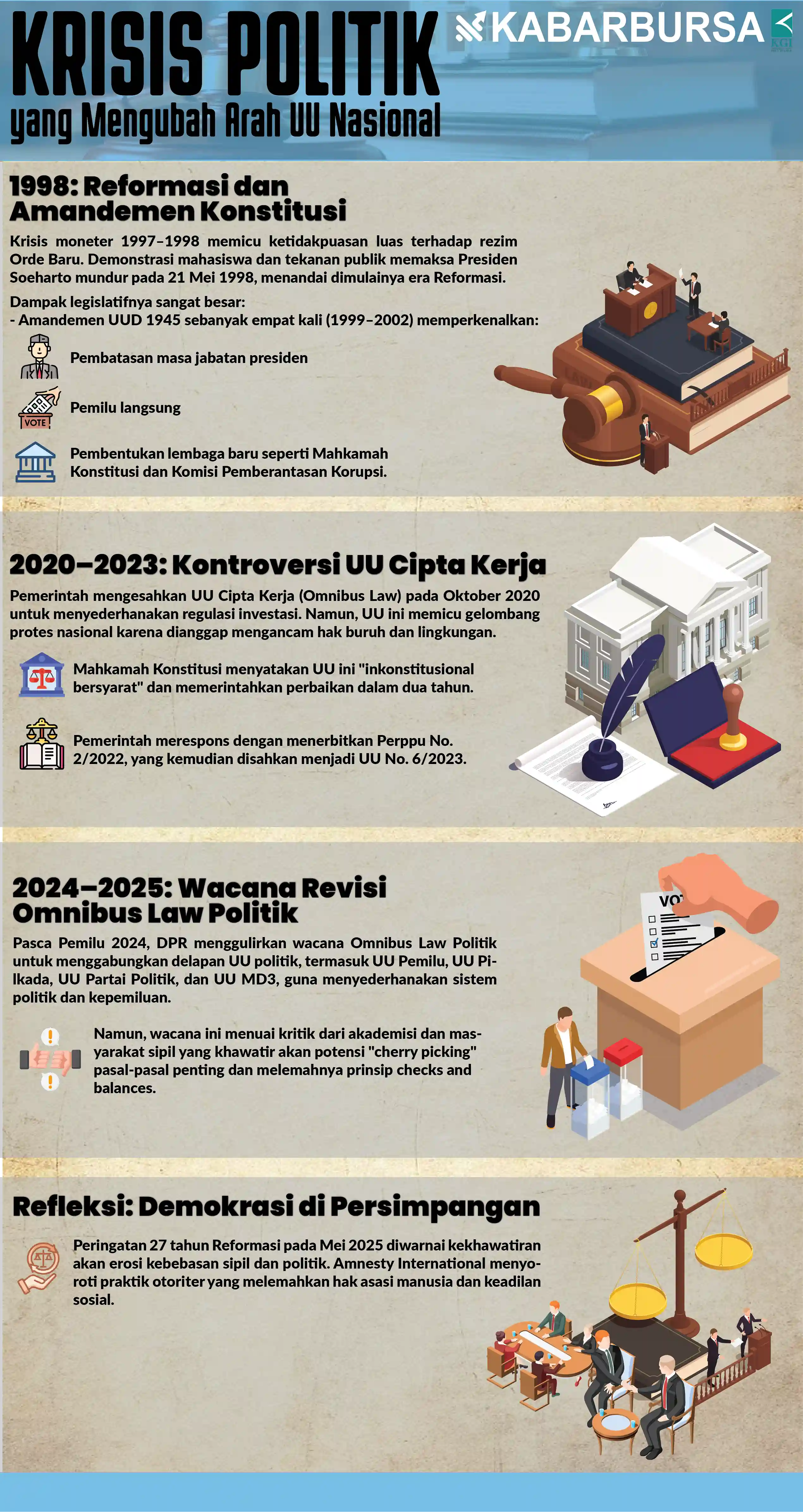 INFOGRAFIS Krisis Politik yang Mengubah Arah UU Nasional