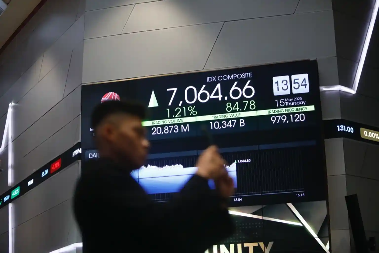 IHSG Rawan Koreksi, tapi Masih Bisa Uji 7.223