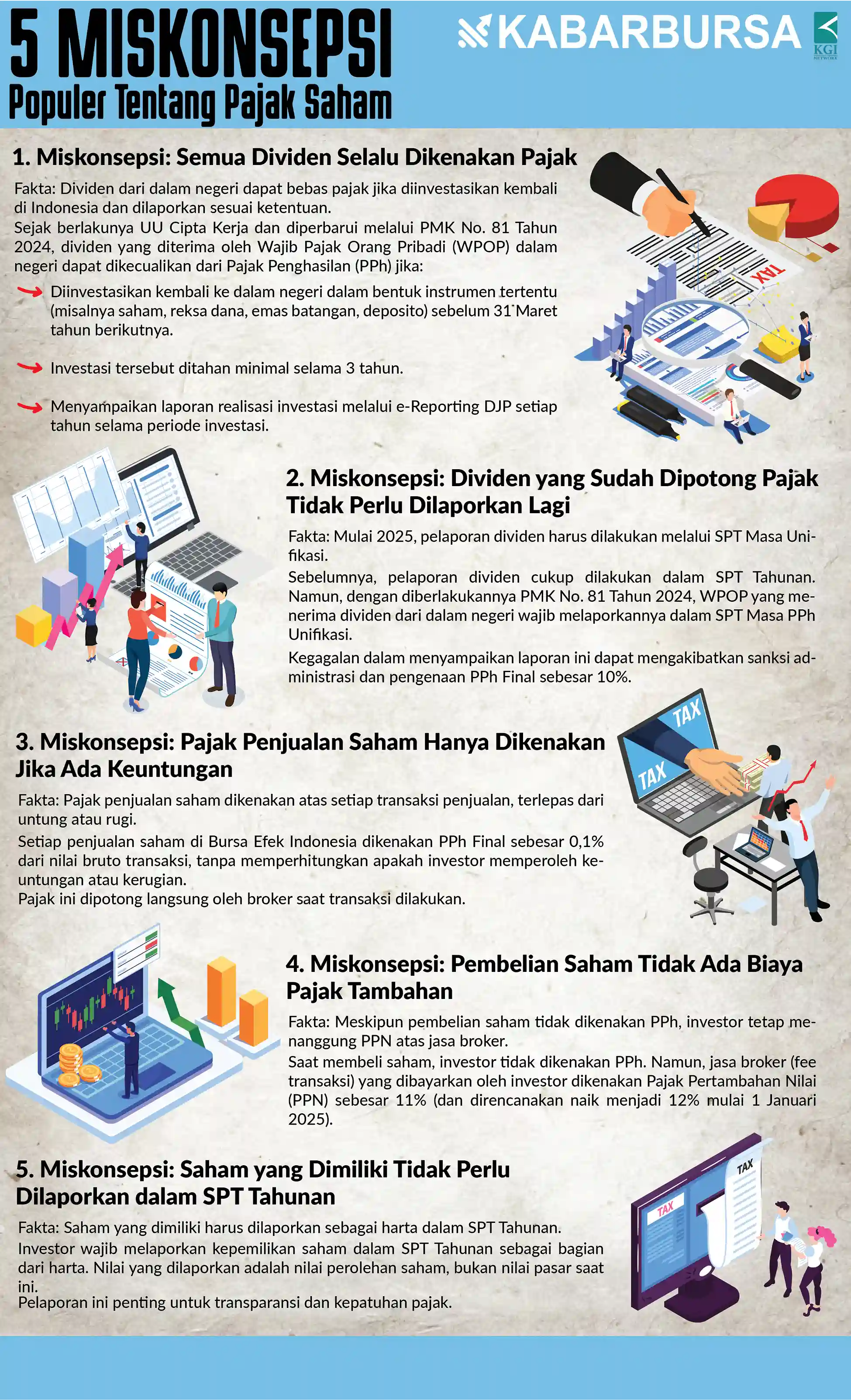 INFOGRAFIK 5 Miskonsepsi Populer Tentang Pajak Saham