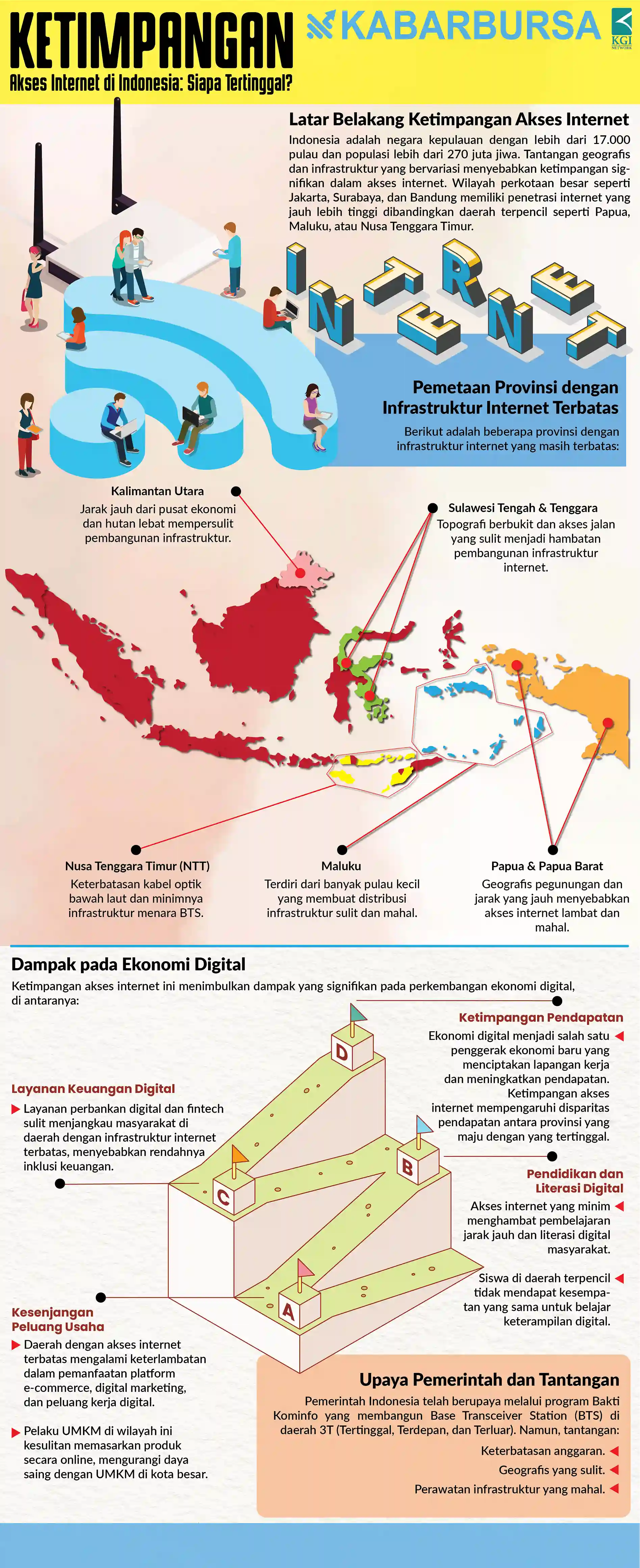 INFOGRAFIK Ketimpangan Akses Internet di Indonesia: Siapa Tertinggal?