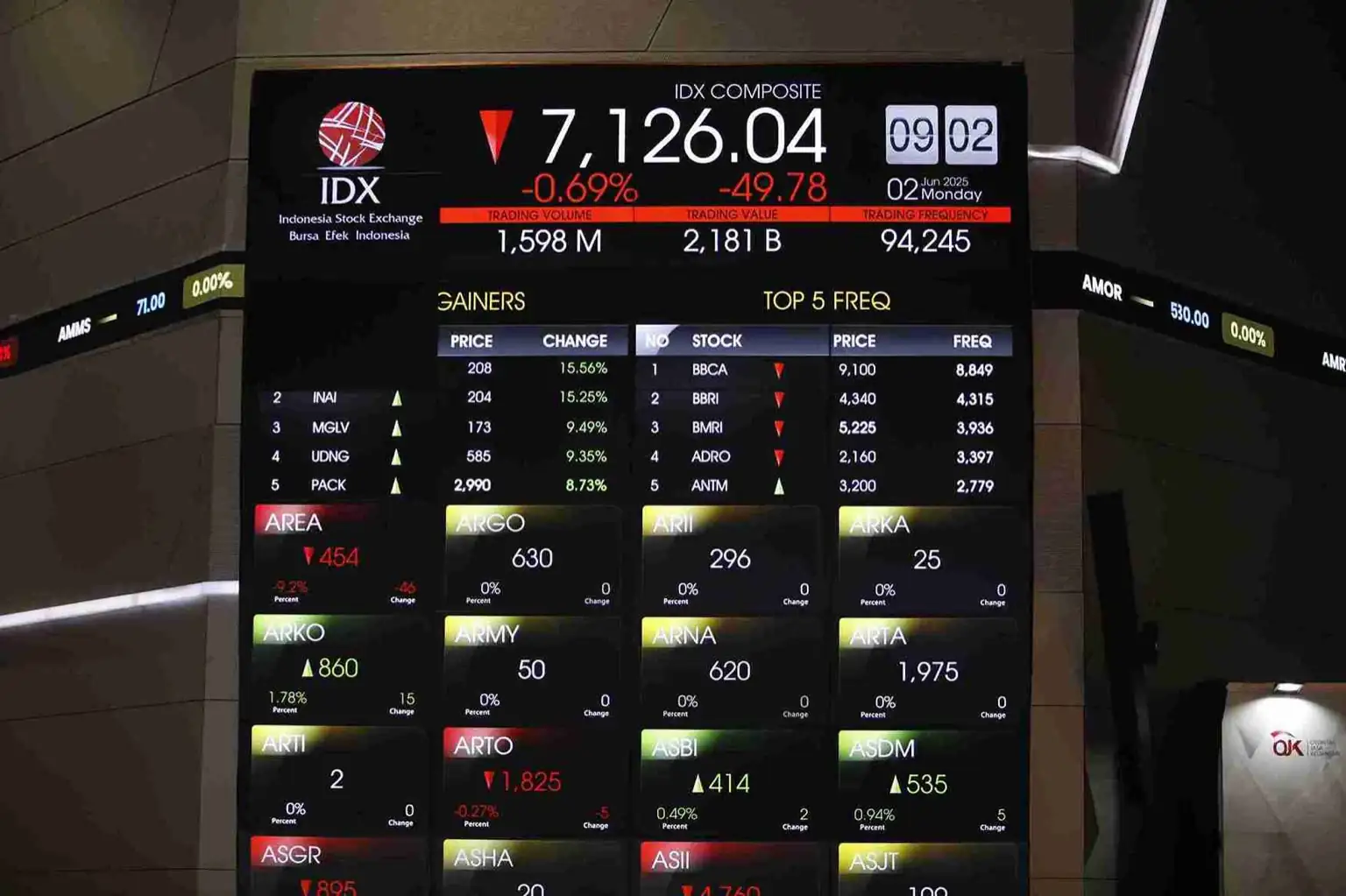 IHSG Rawan Koreksi, Pelototi Area Support ini