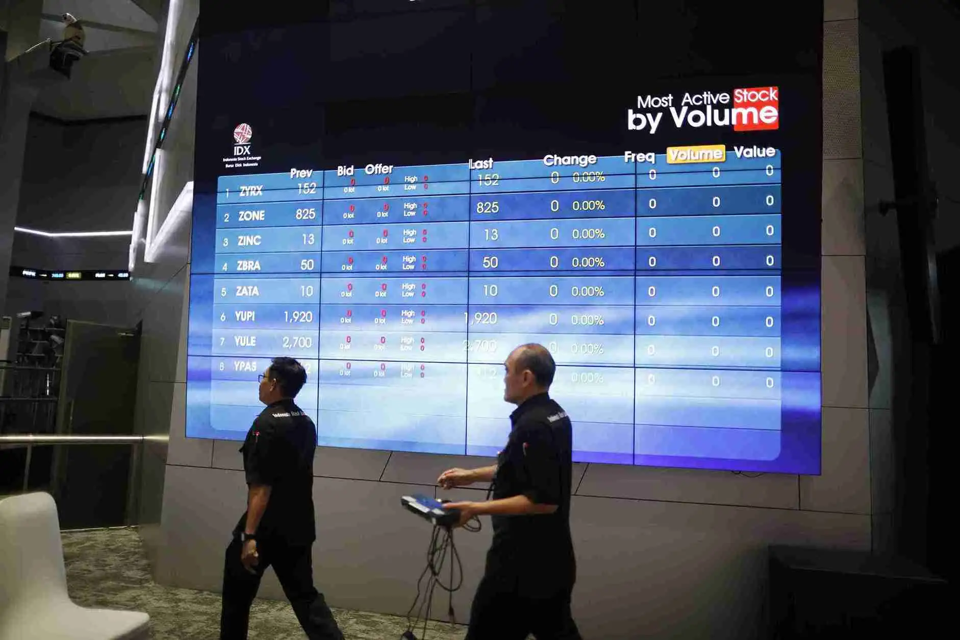 IHSG Berpotensi Bergerak Terbatas, Sentimen Global Penentu Arah Pasar