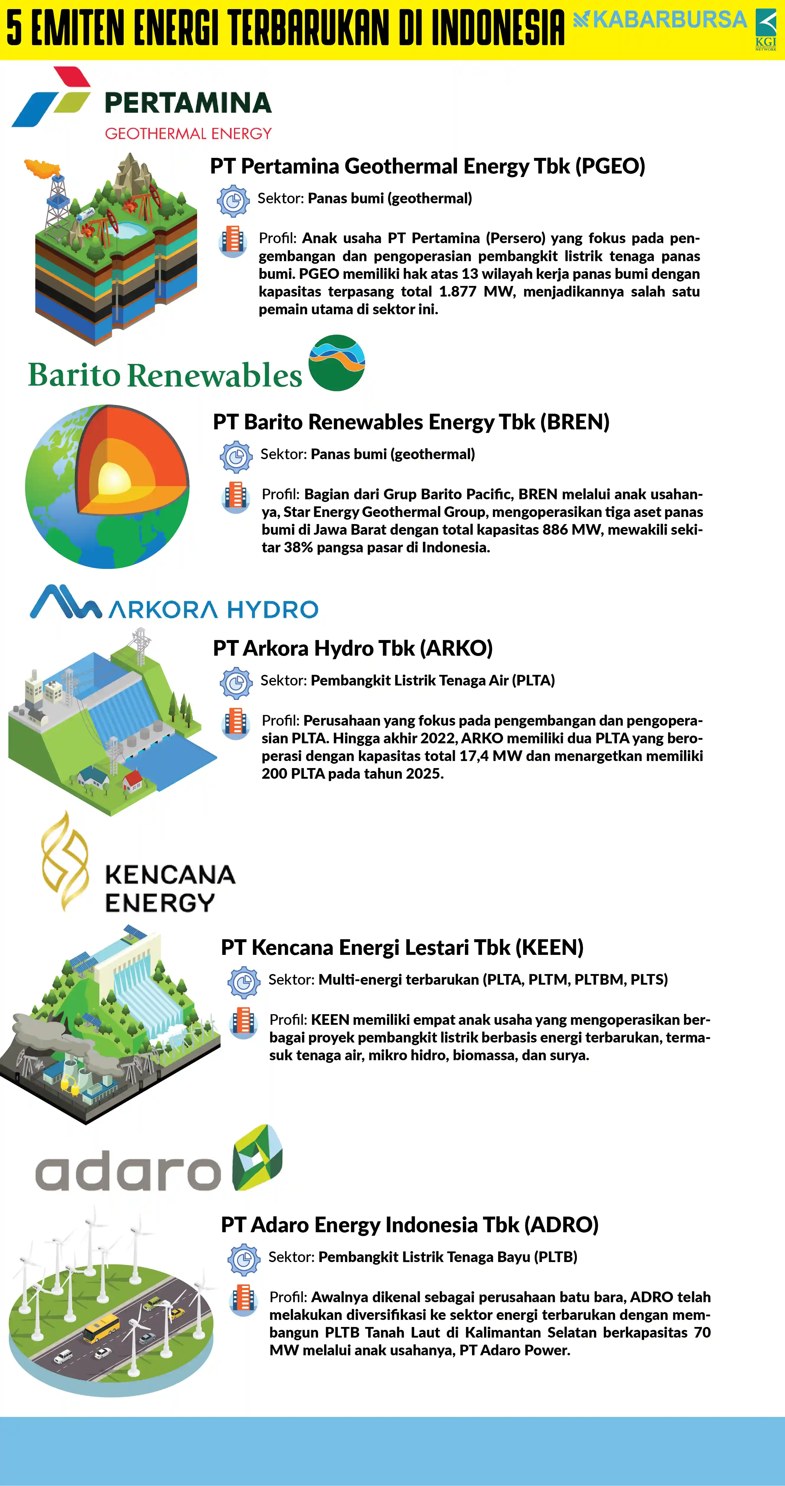 INFOGRAFIS 5 Emiten Energi Terbarukan di Indonesia